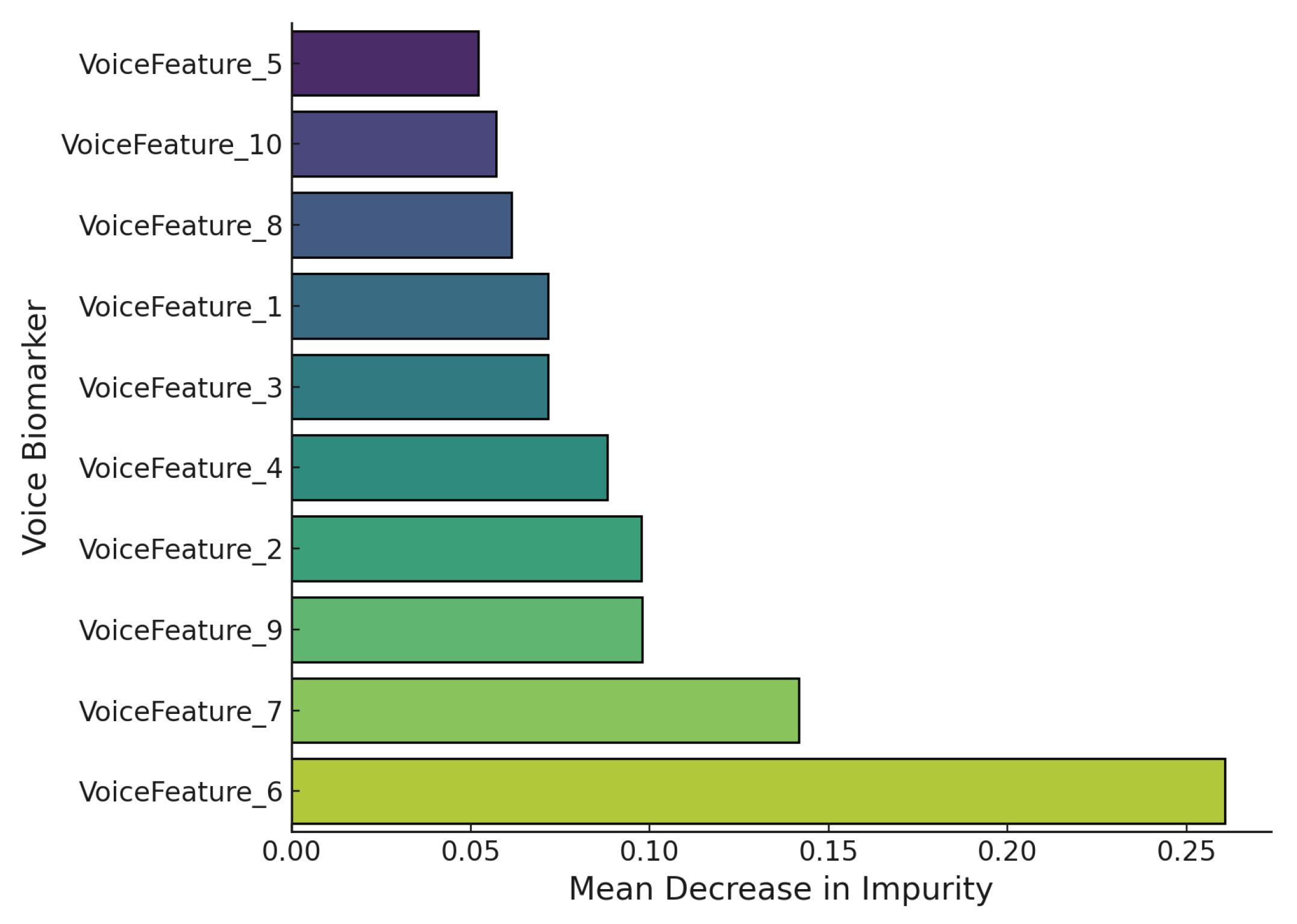 Sensors 25 06959 g009