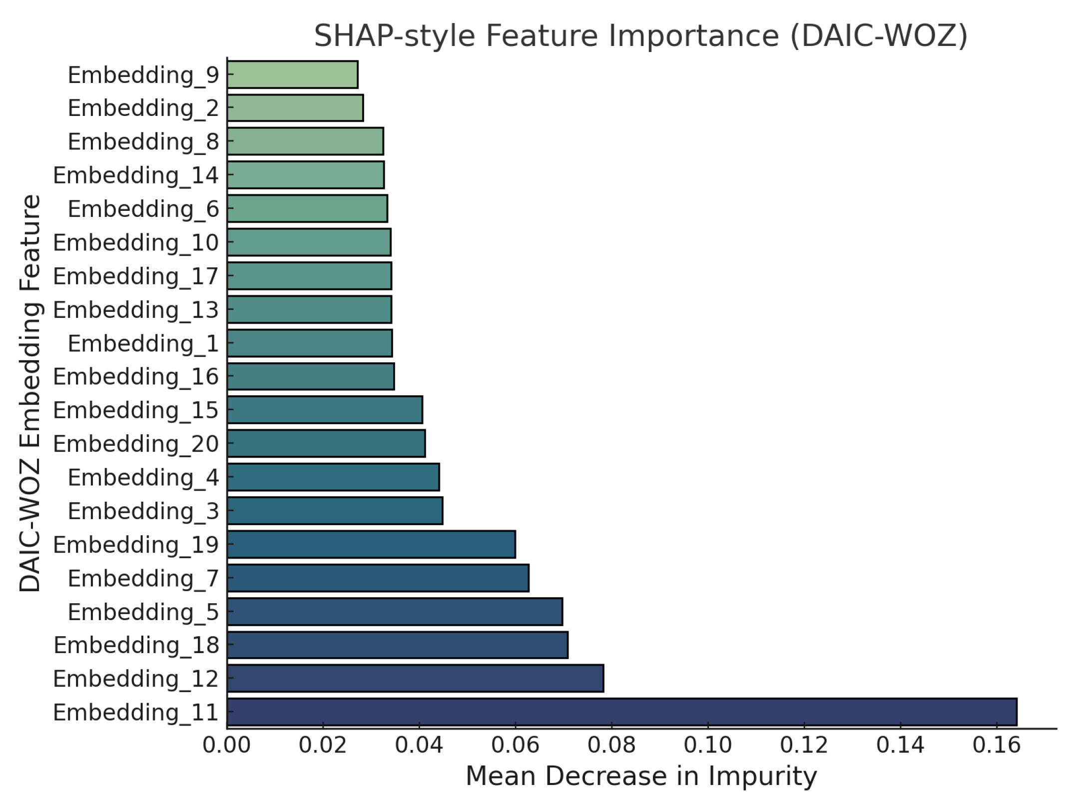 Sensors 25 06959 g010