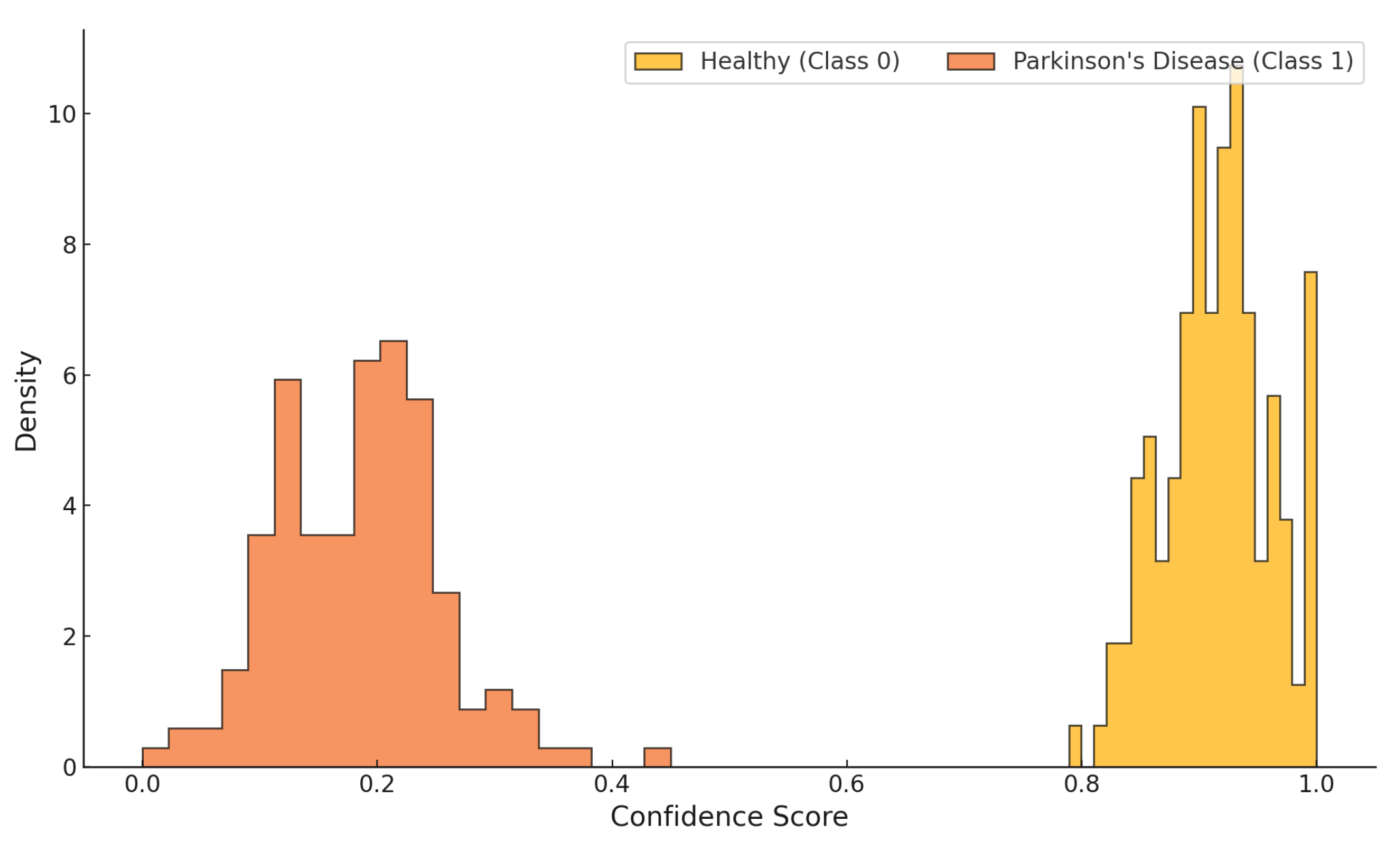 Sensors 25 06959 g013