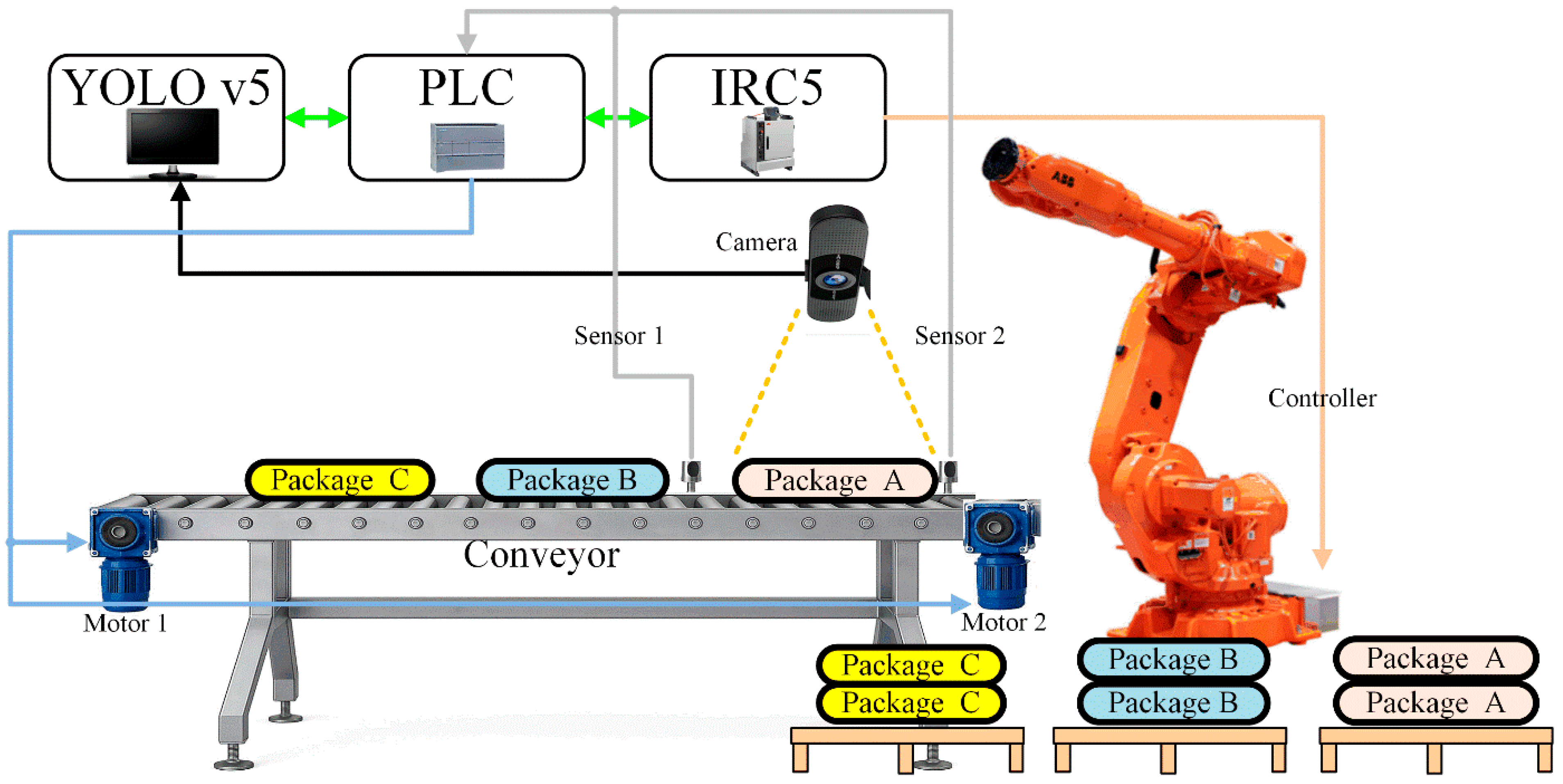 Sensors 25 06960 g001
