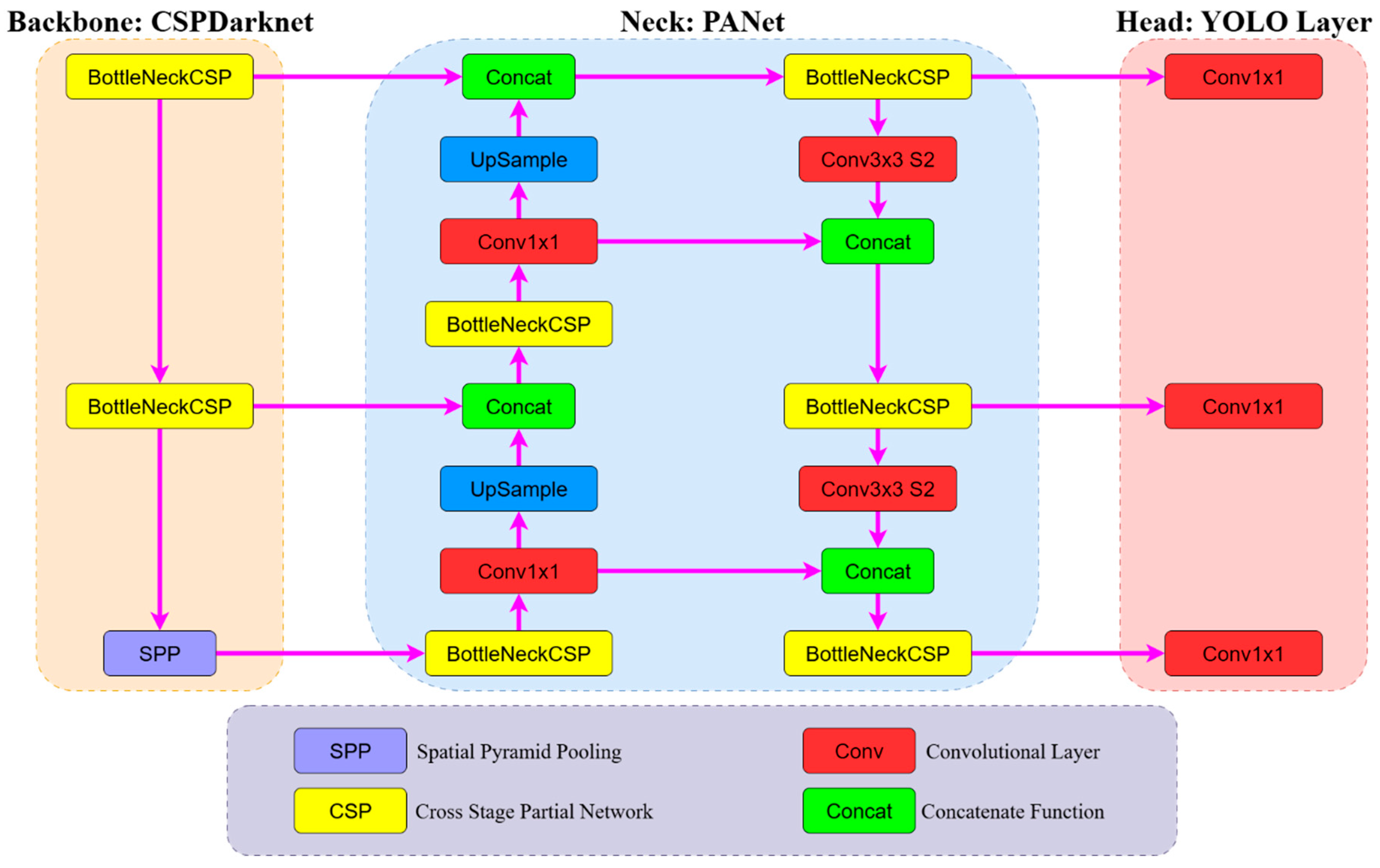 Sensors 25 06960 g004