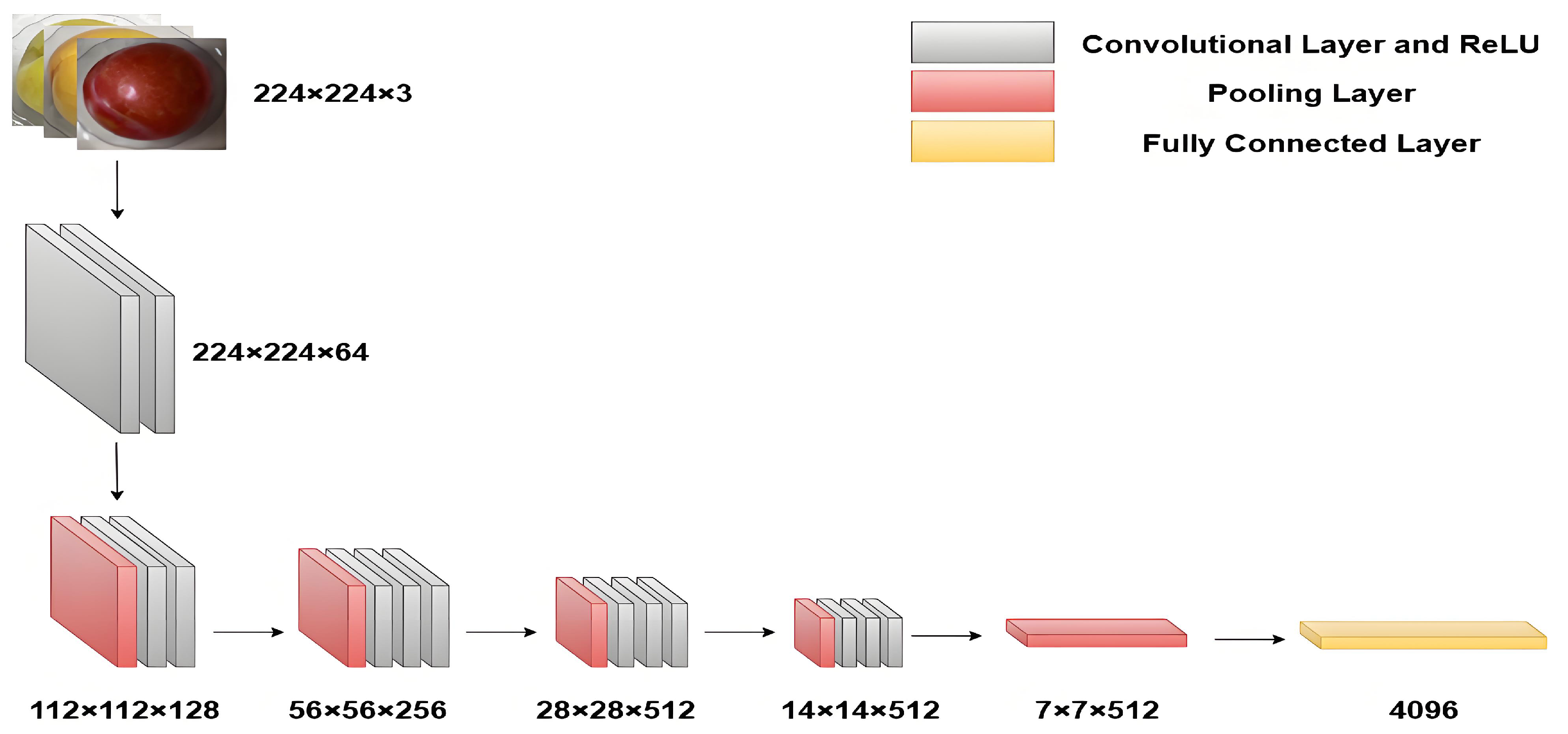Sensors 25 06962 g005