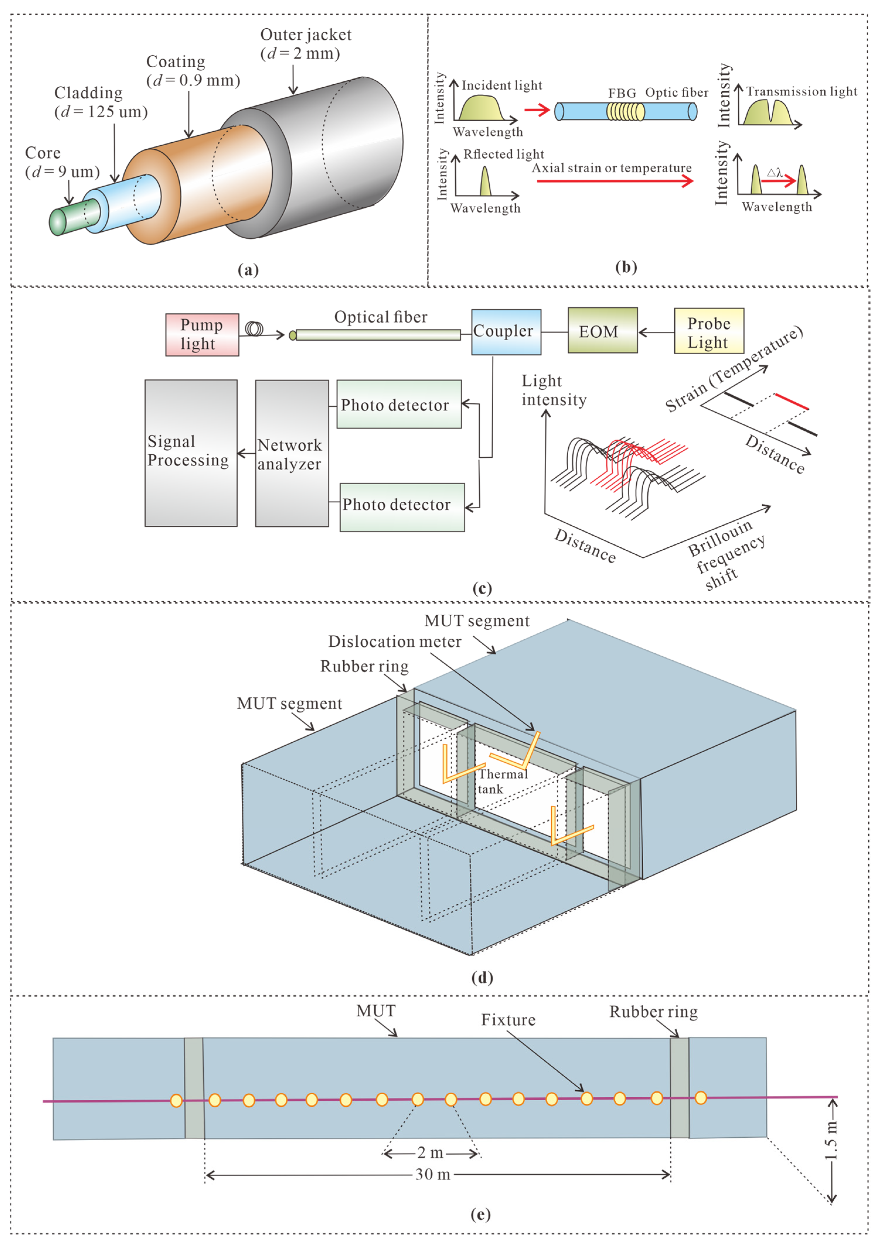 Sensors 25 06964 g006