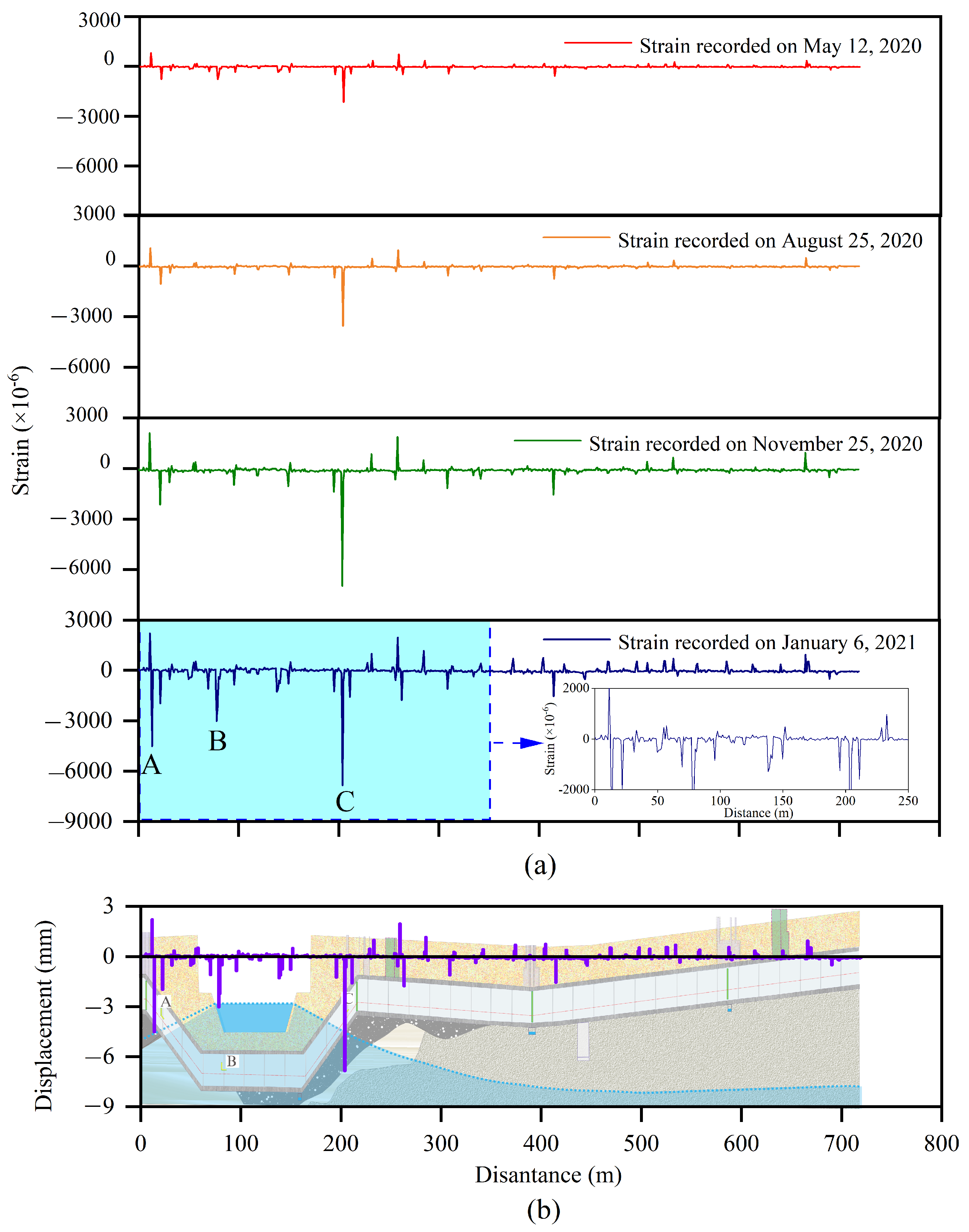 Sensors 25 06964 g007
