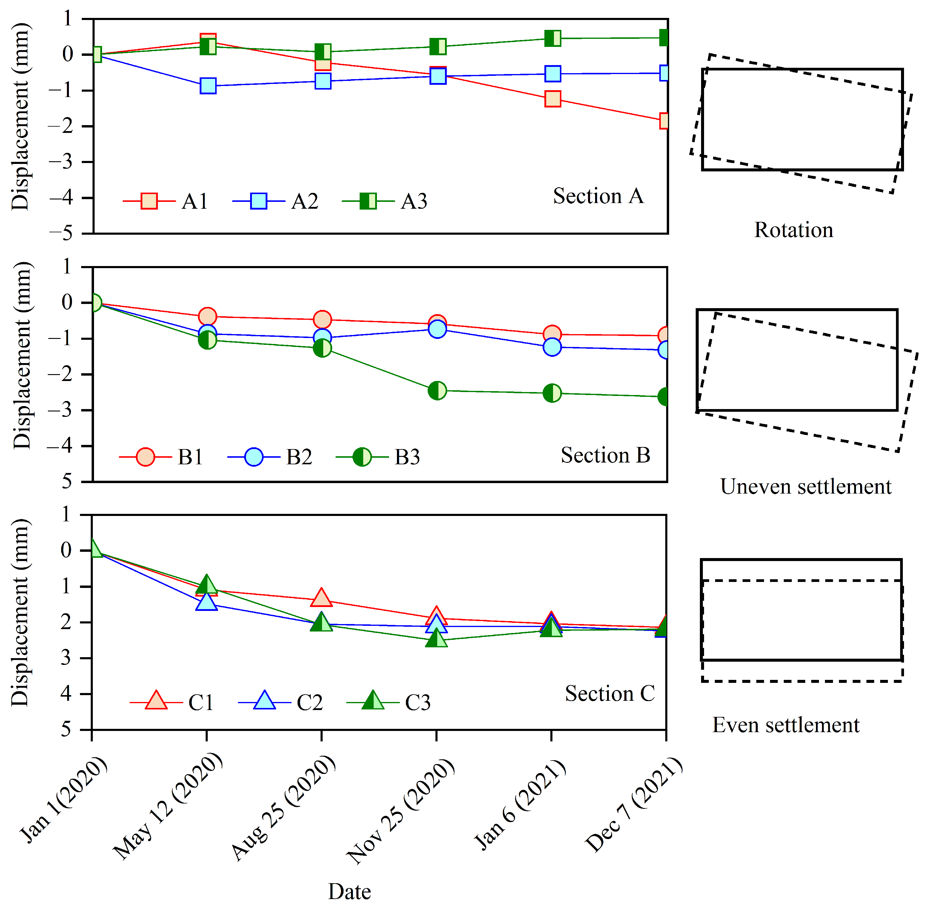 Sensors 25 06964 g008