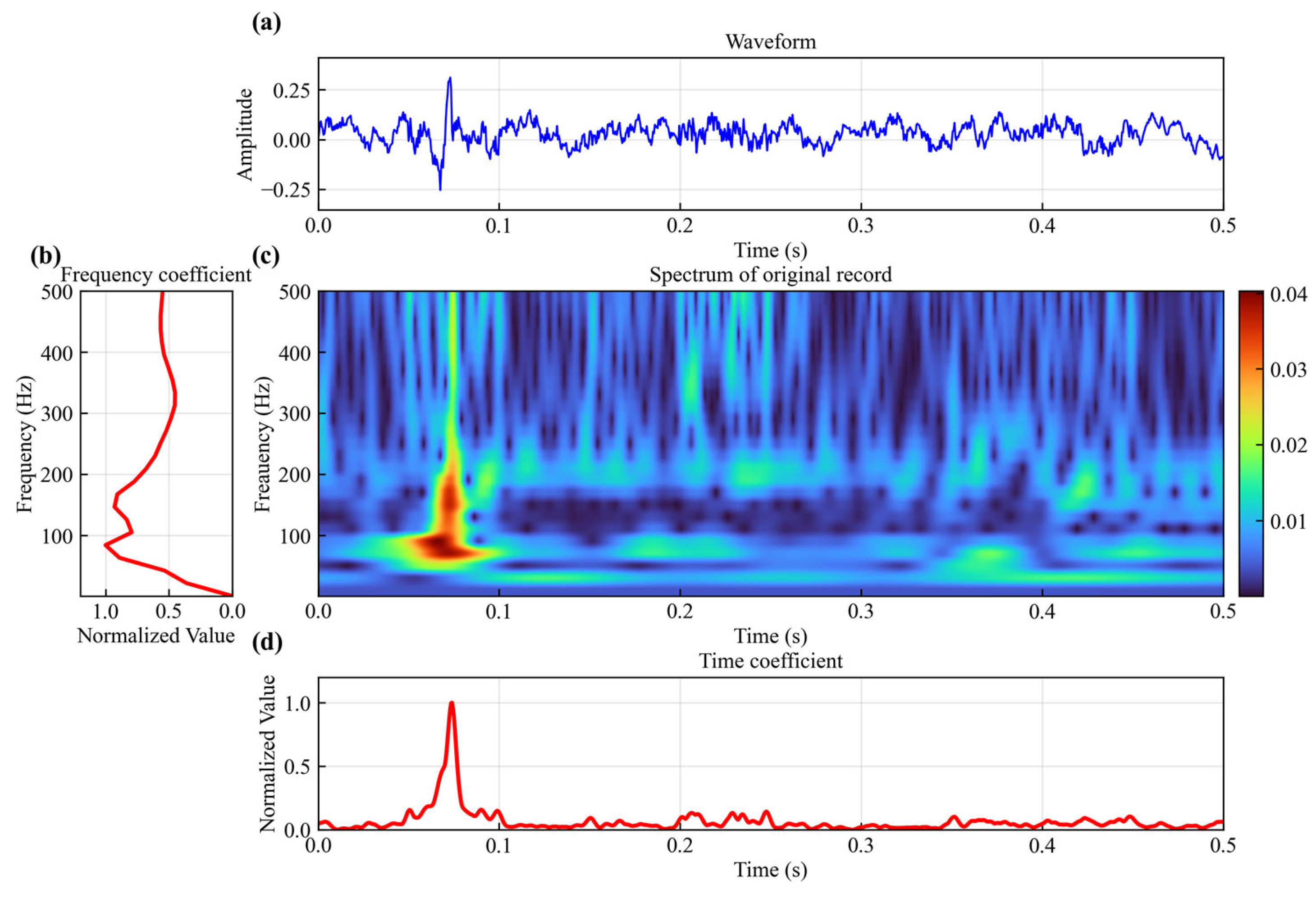 Sensors 25 06965 g001