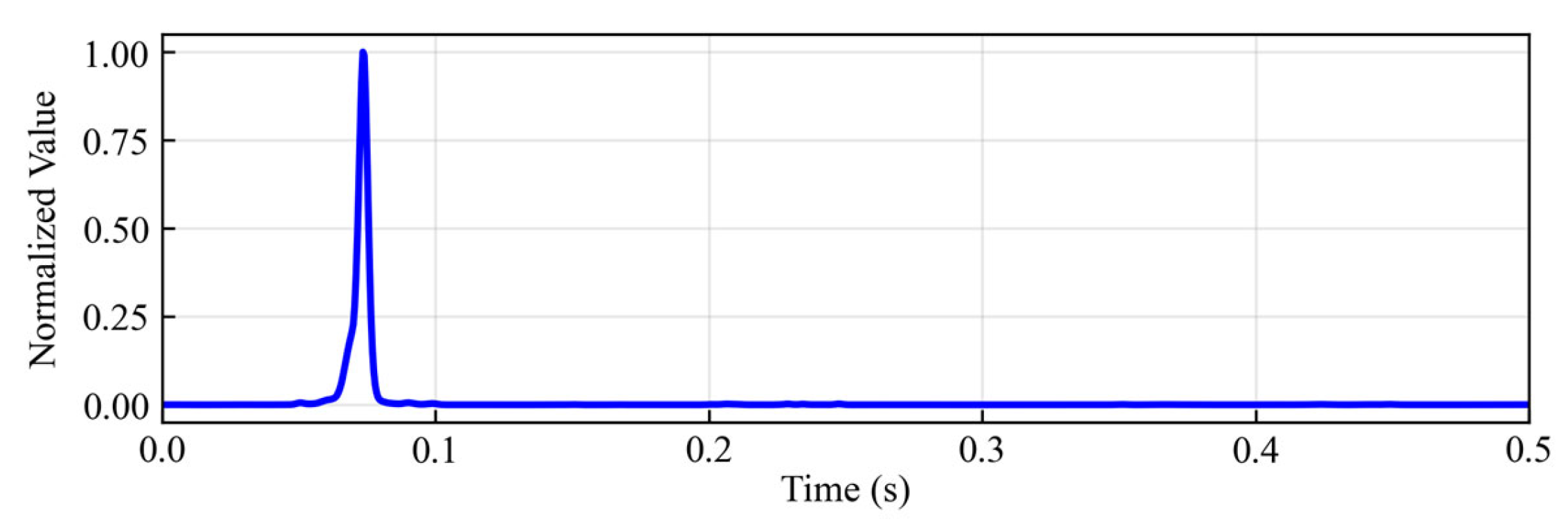 Sensors 25 06965 g002