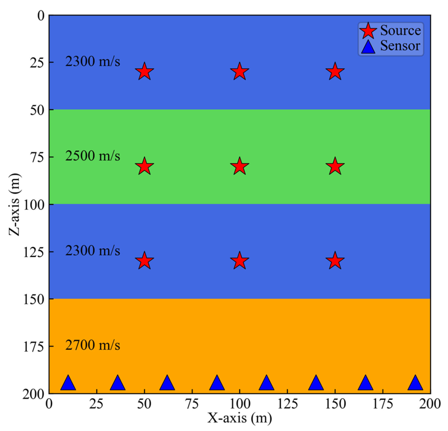 Sensors 25 06965 g003