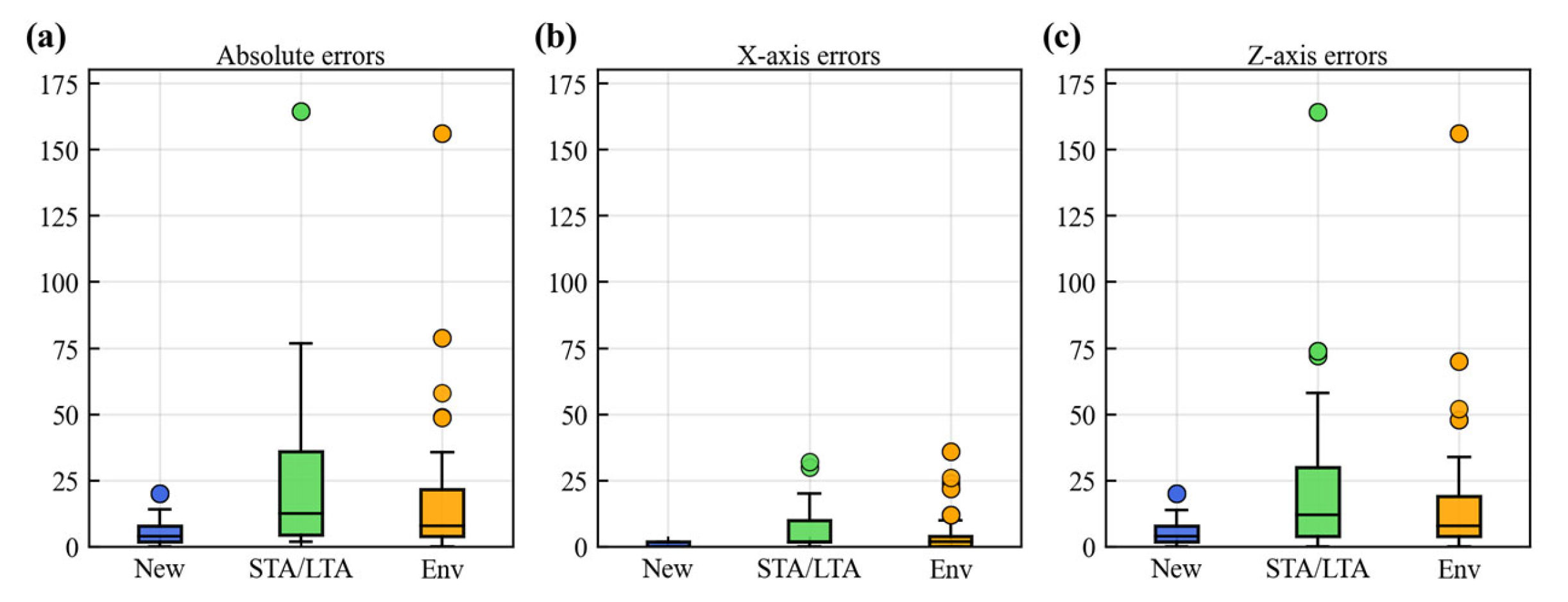 Sensors 25 06965 g007