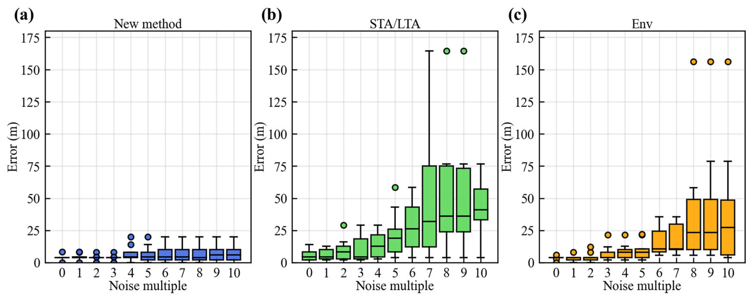 Sensors 25 06965 g008