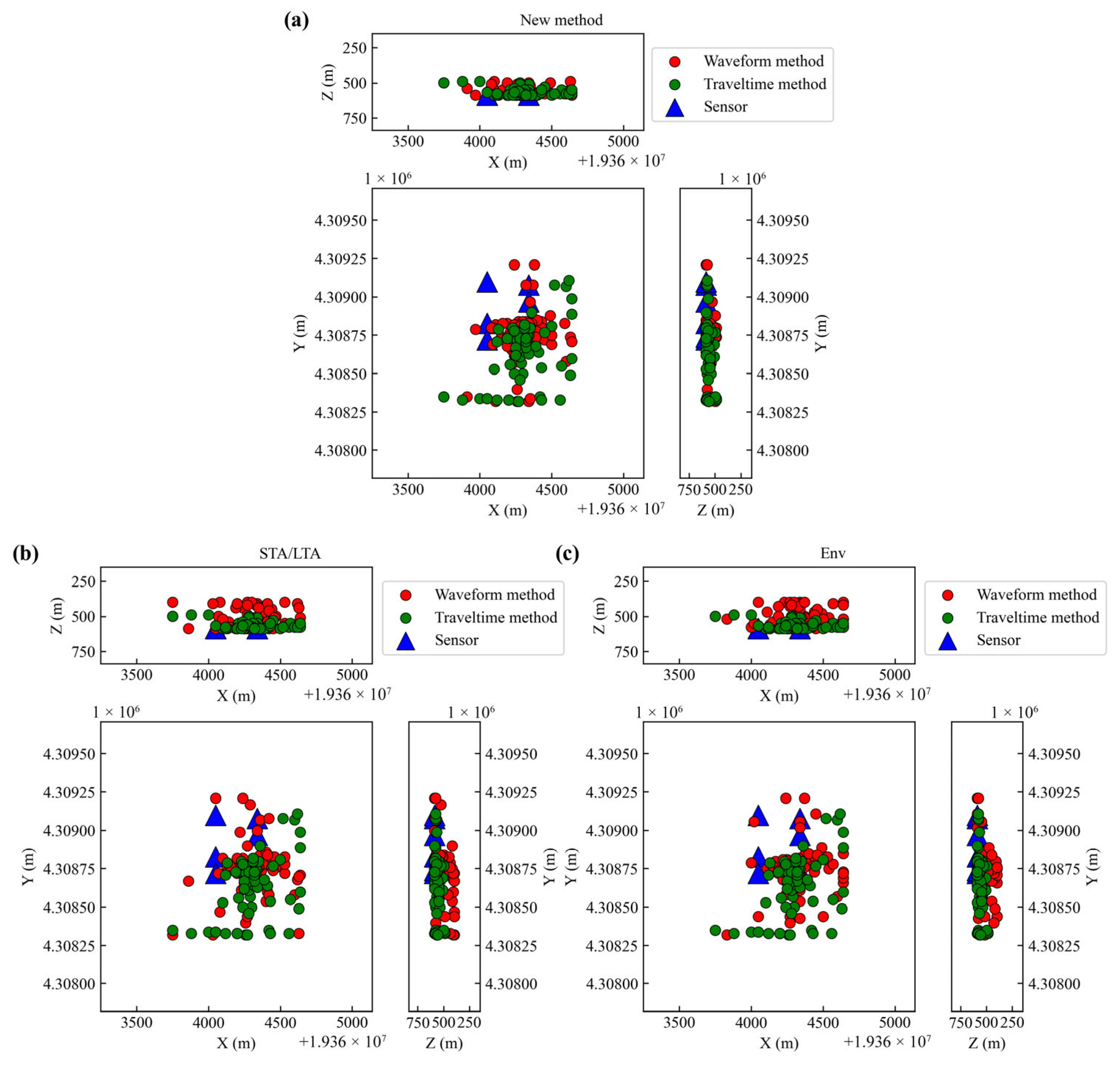 Sensors 25 06965 g012