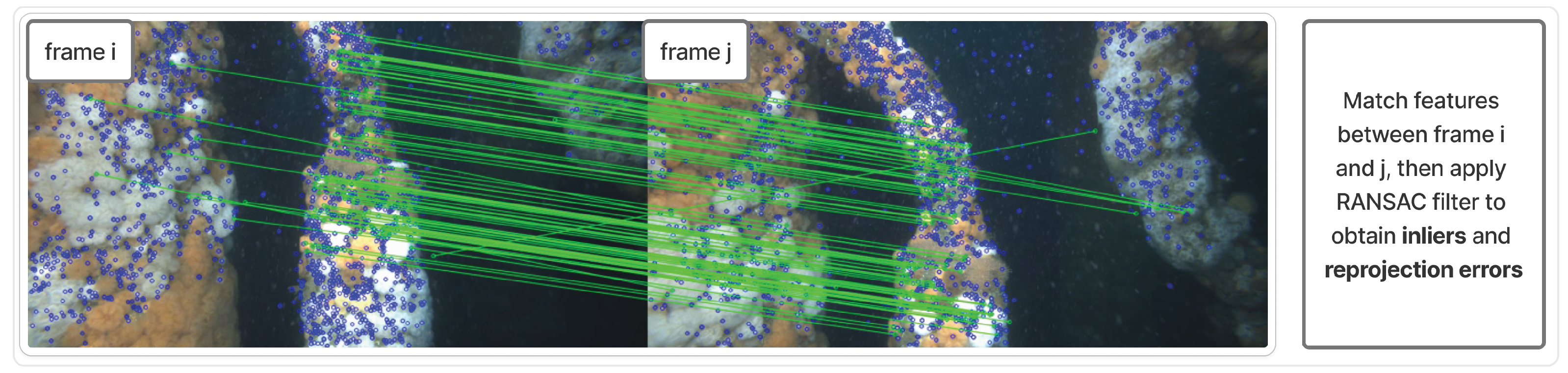 Sensors 25 06966 g003