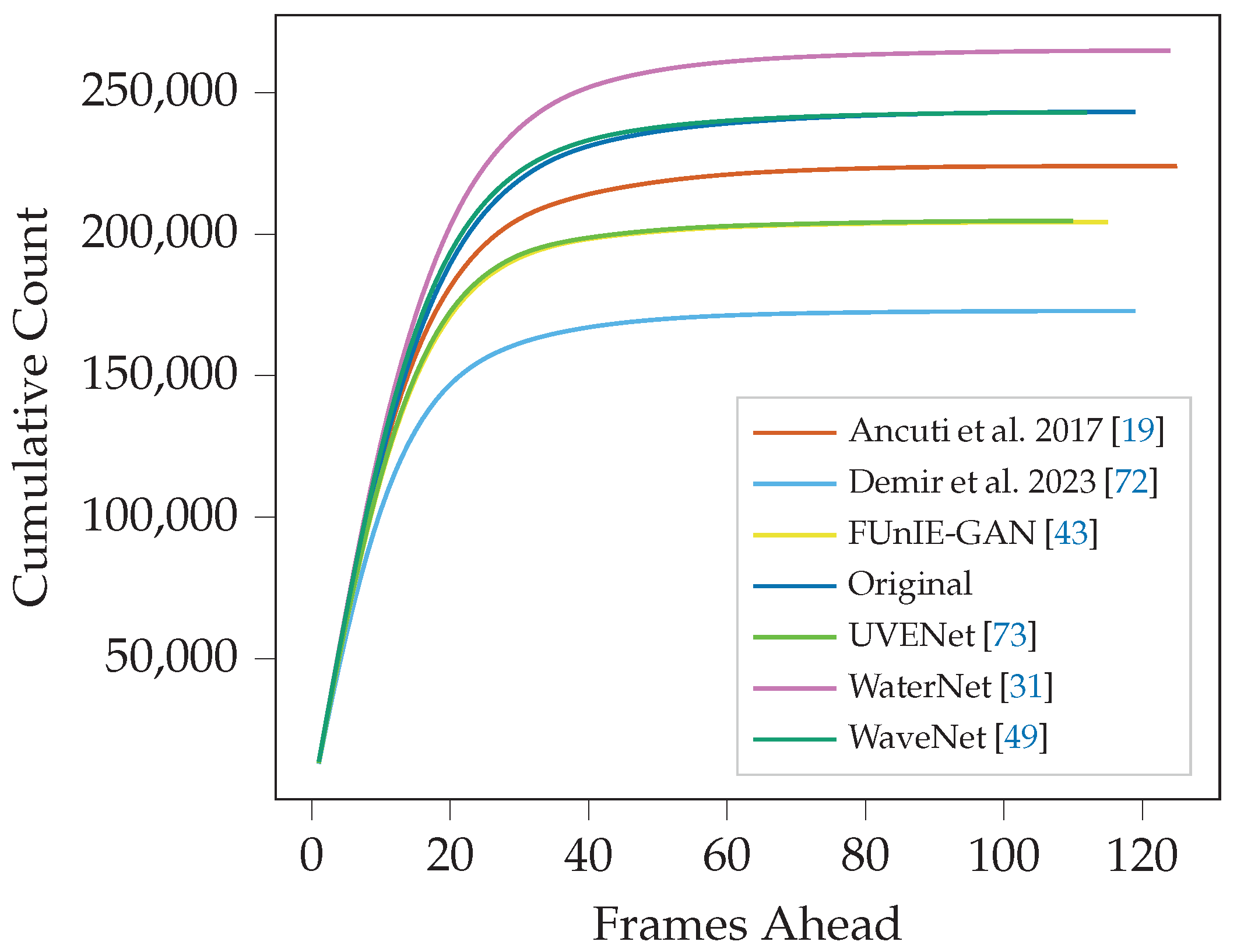 Sensors 25 06966 g007