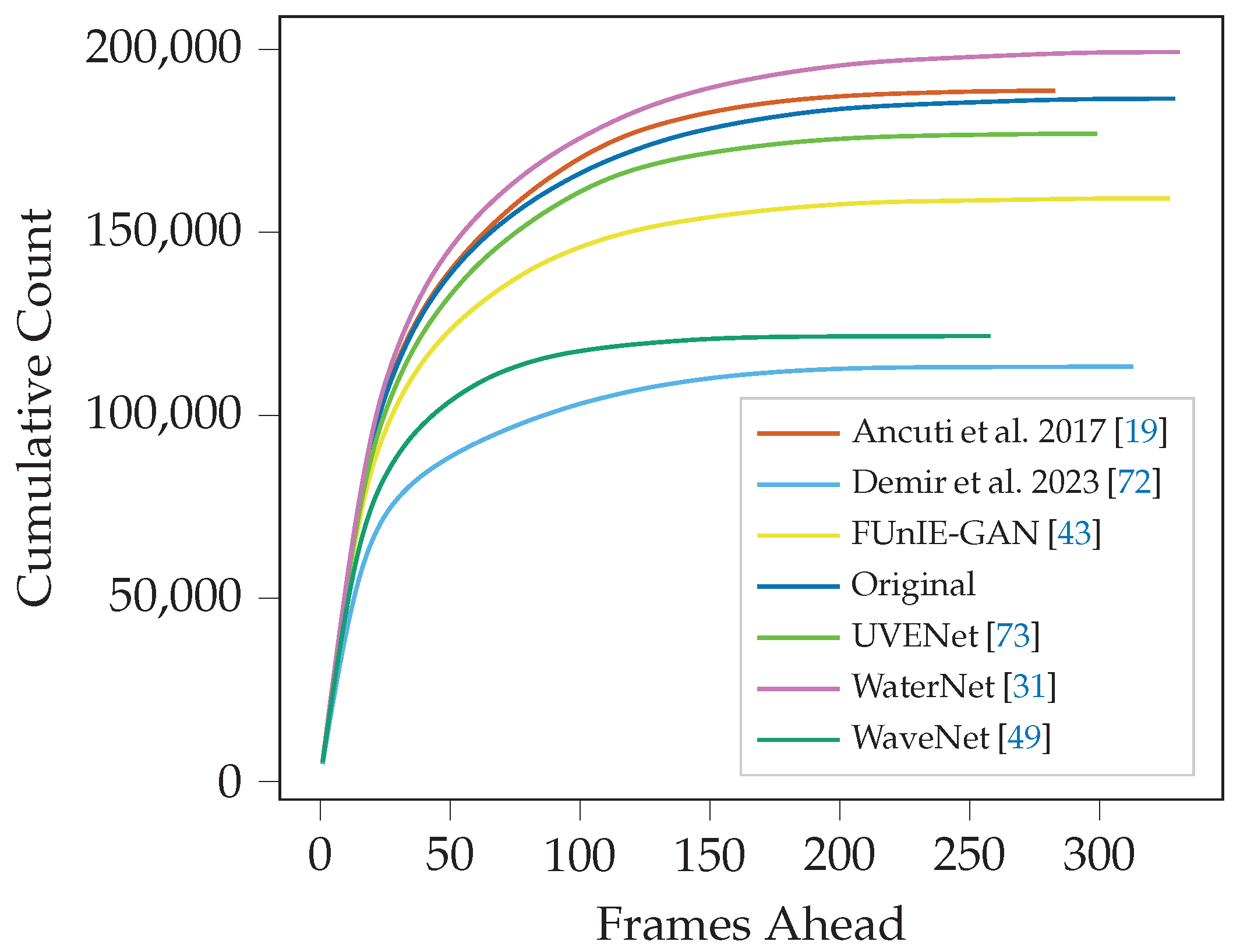 Sensors 25 06966 g008