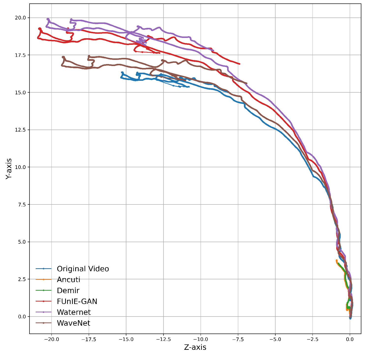 Sensors 25 06966 g0a2