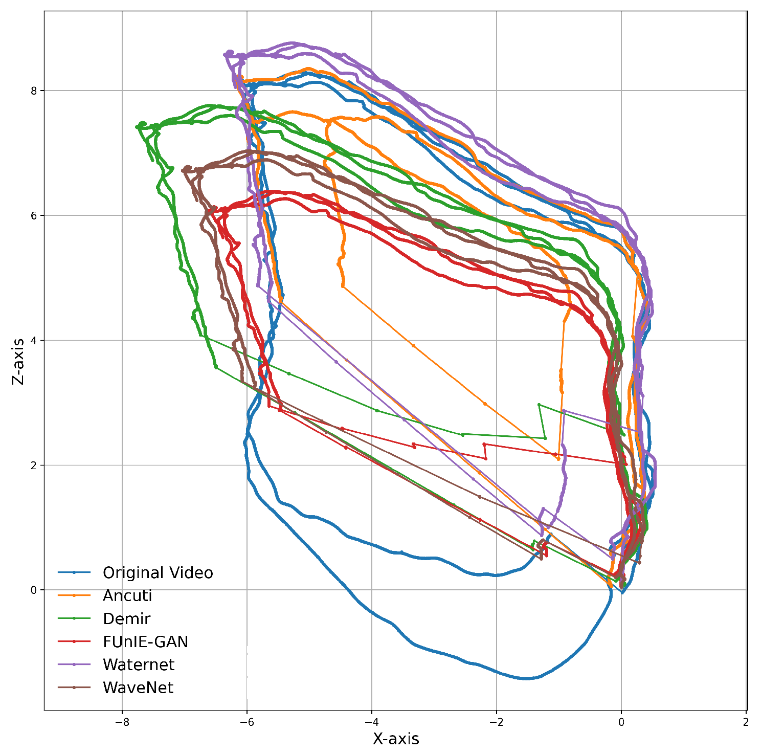 Sensors 25 06966 g0a3