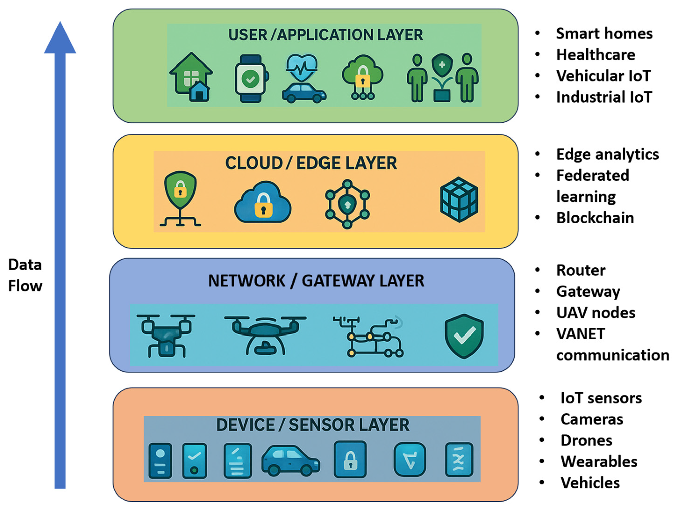 Sensors 25 06967 g001