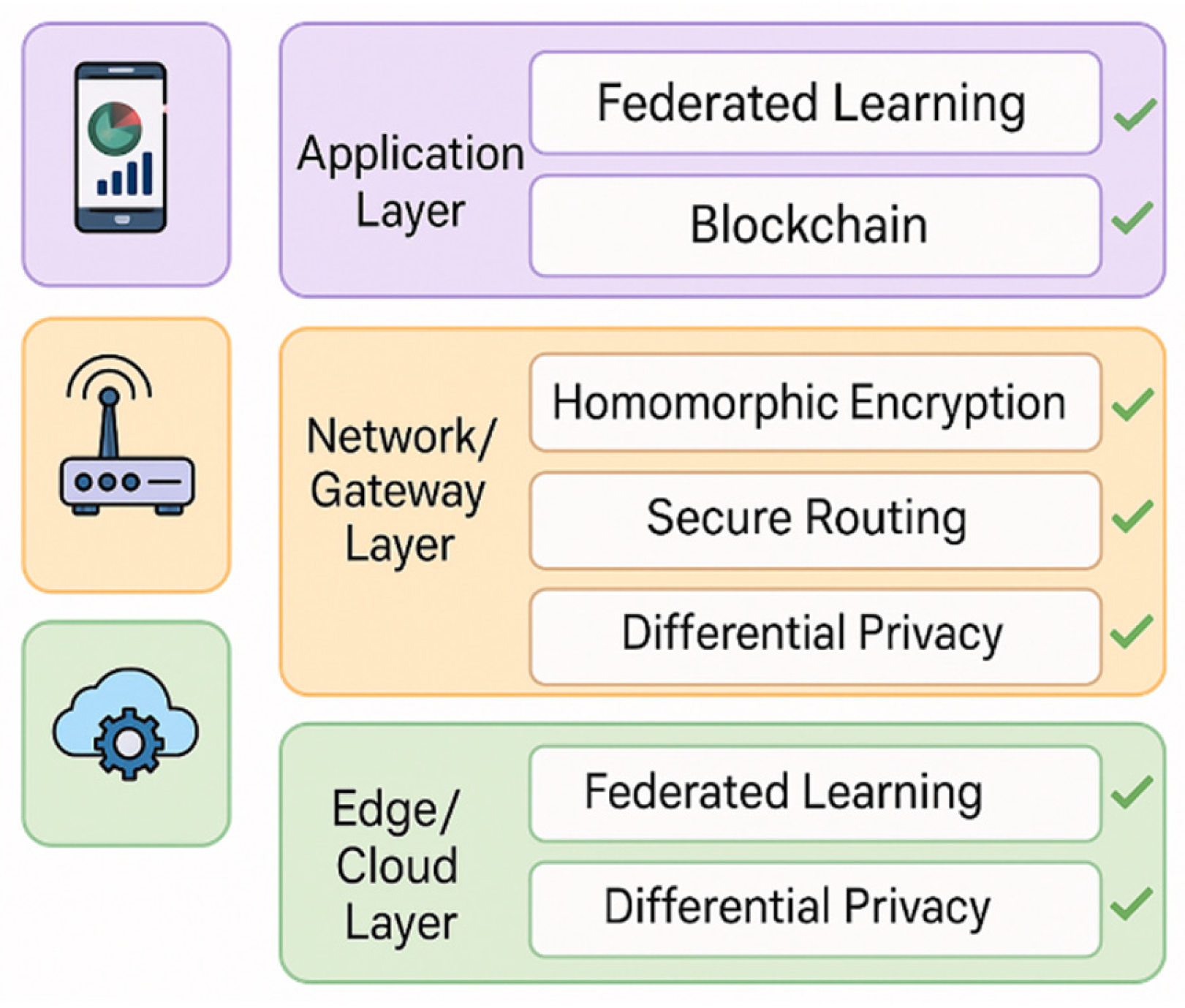 Sensors 25 06967 g002