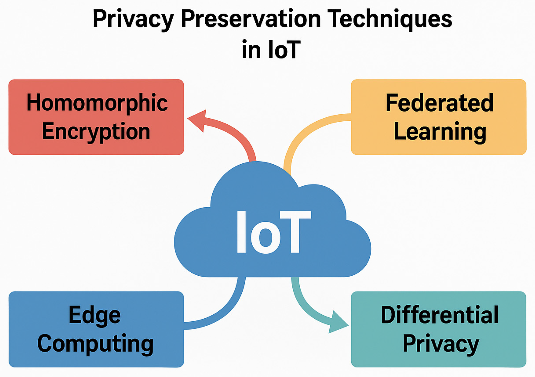 Sensors 25 06967 g003