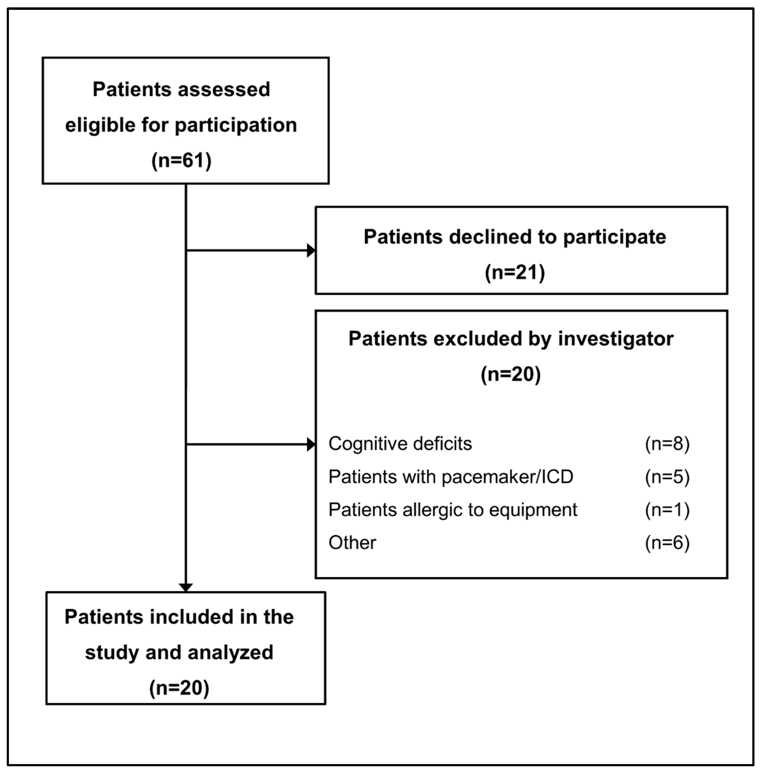 Sensors 25 06970 g002 Sensors 25 06970 g002