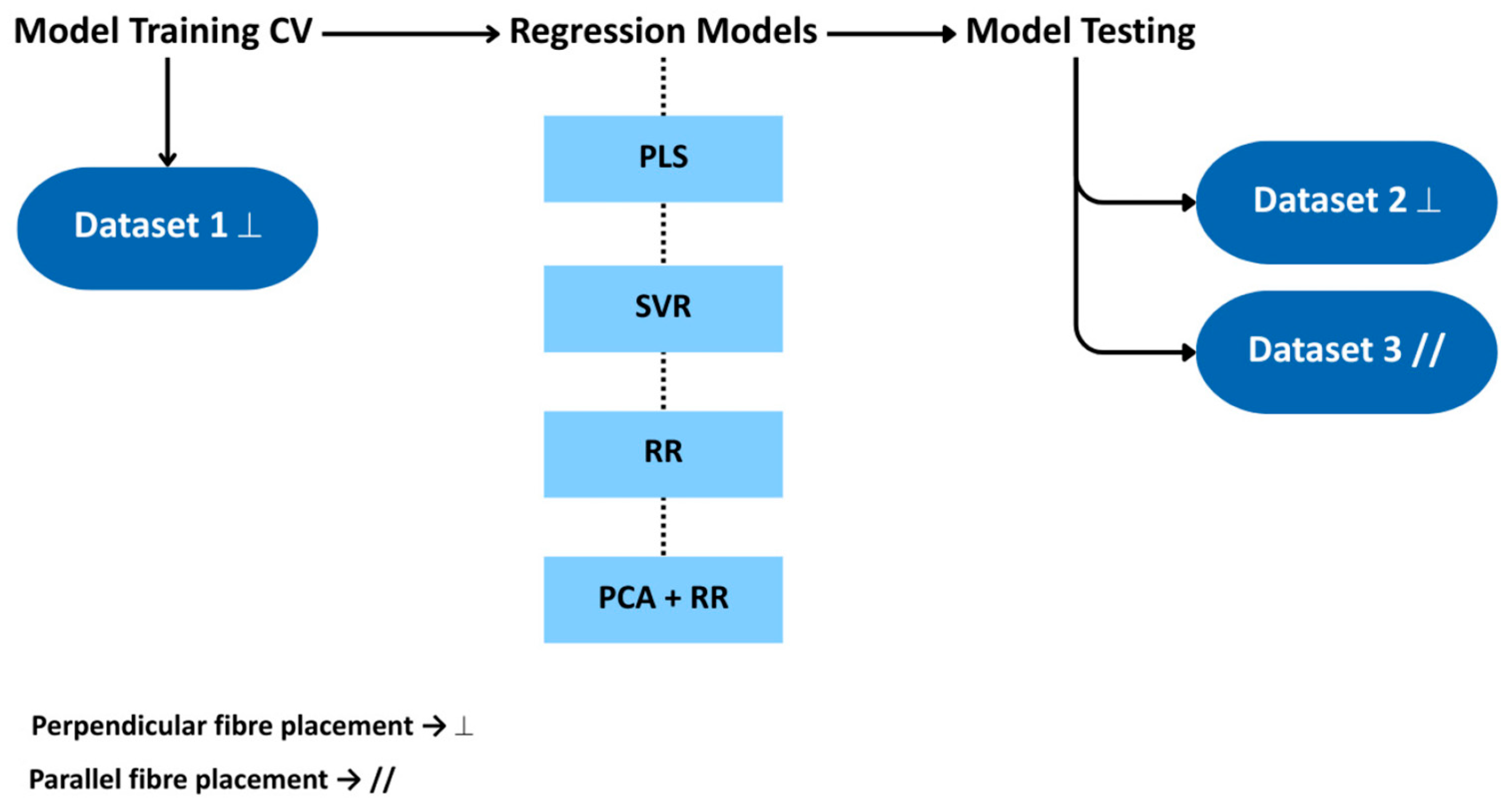 Sensors 25 06971 g002 Sensors 25 06971 g002
