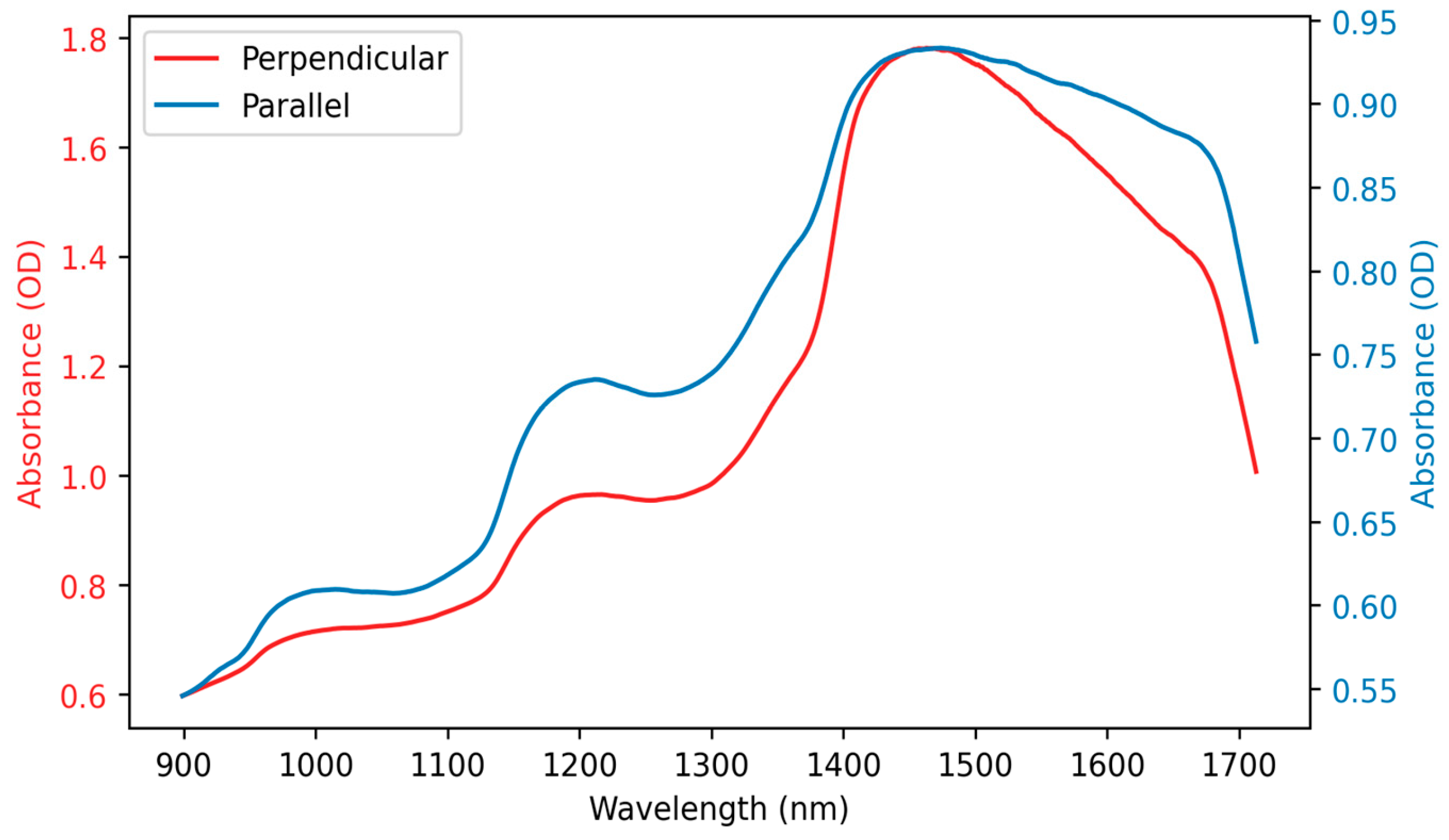 Sensors 25 06971 g003 Sensors 25 06971 g003