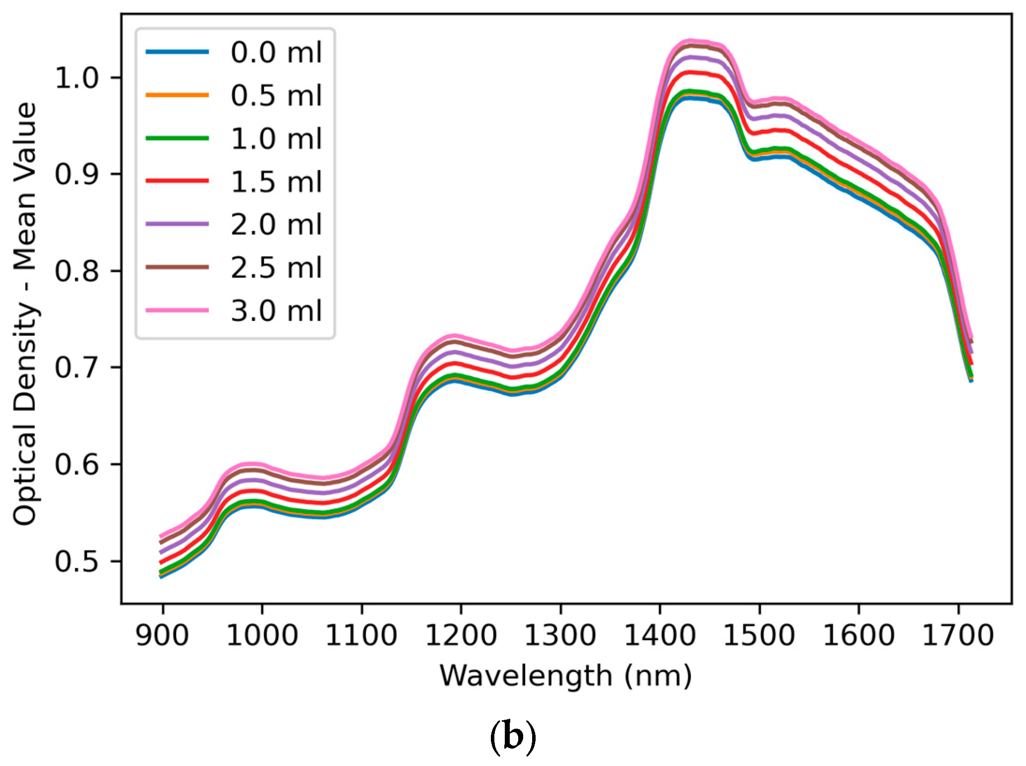 Sensors 25 06971 g004b Sensors 25 06971 g004b