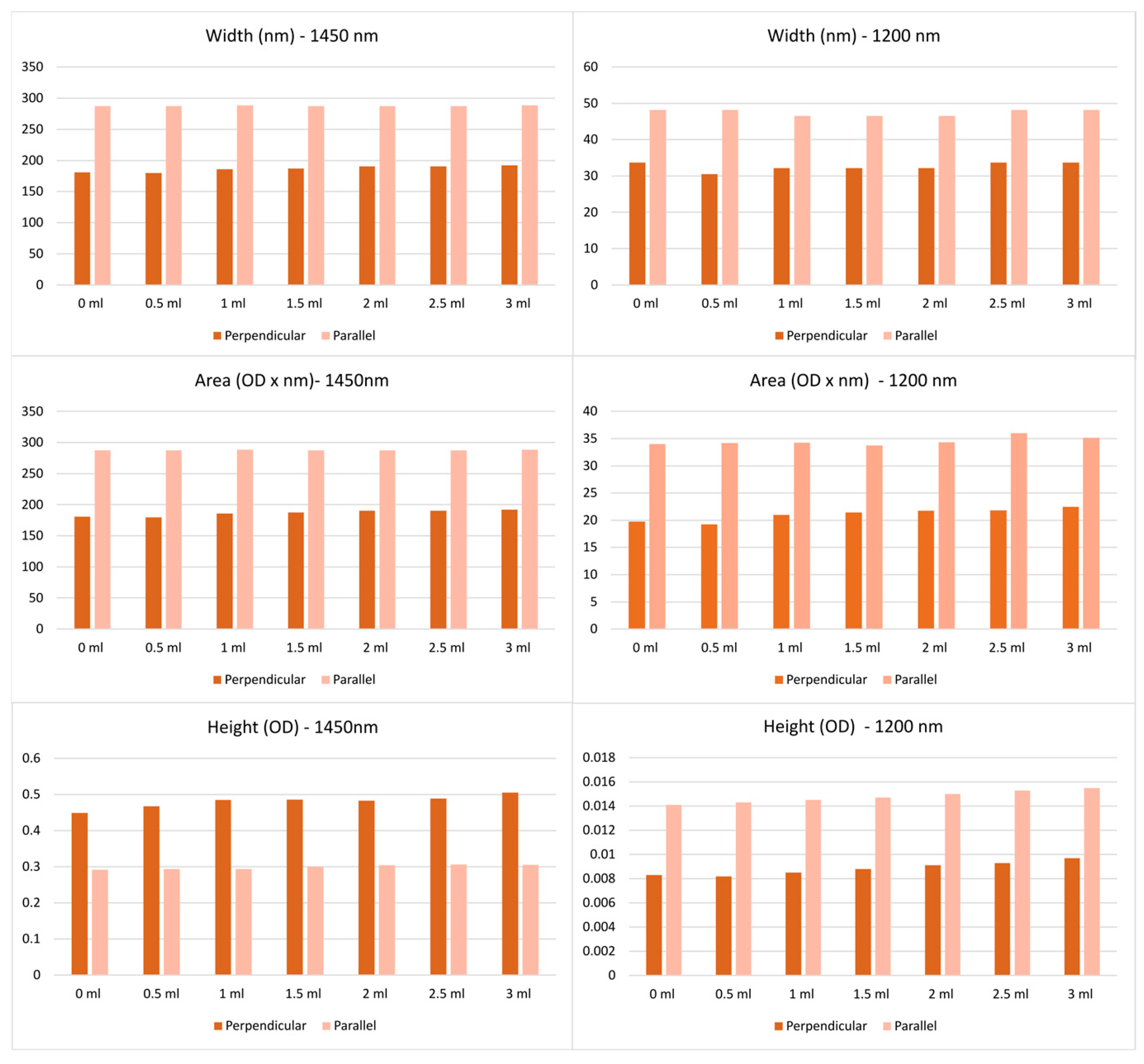 Sensors 25 06971 g005 Sensors 25 06971 g005
