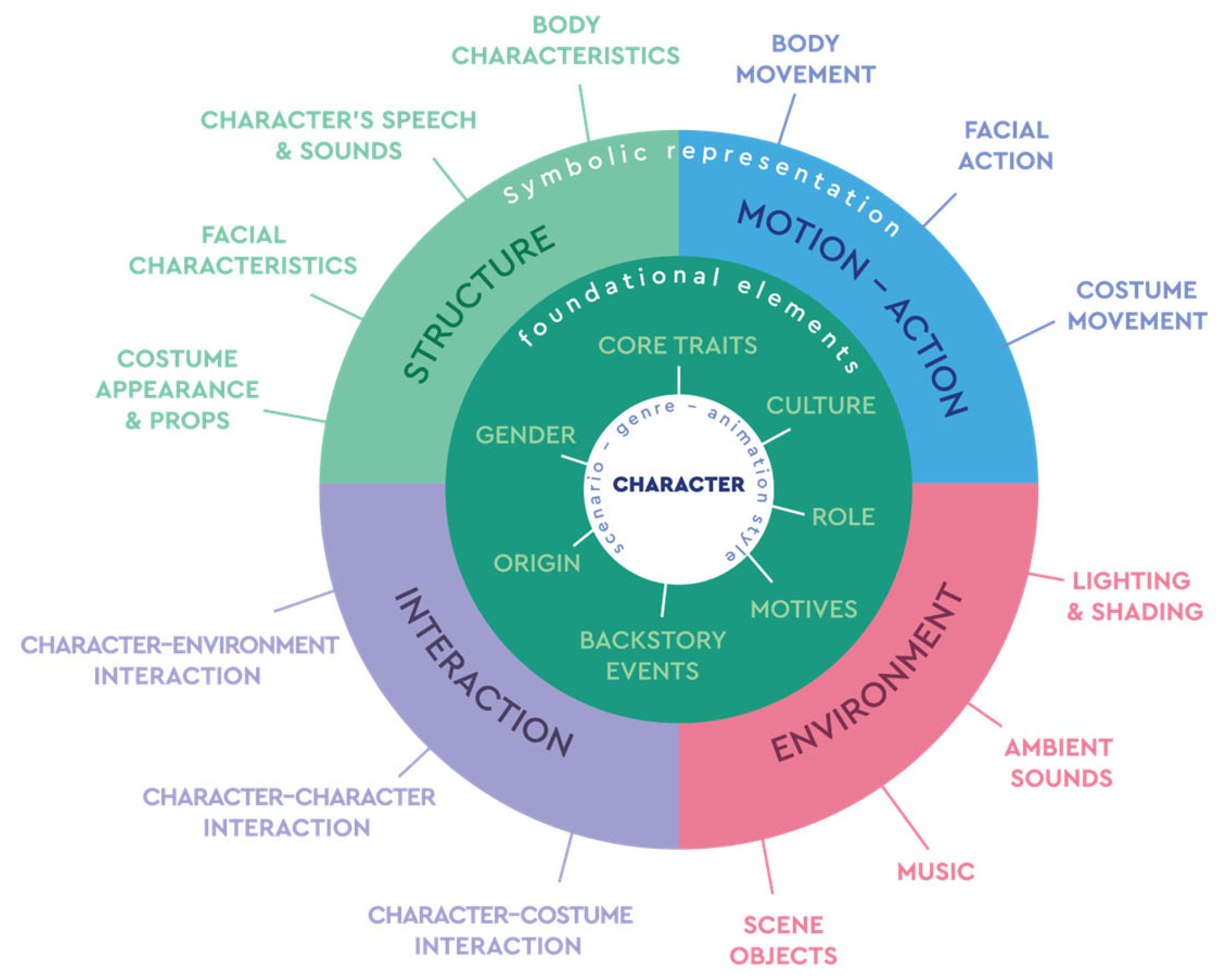 Sensors 25 06976 g002