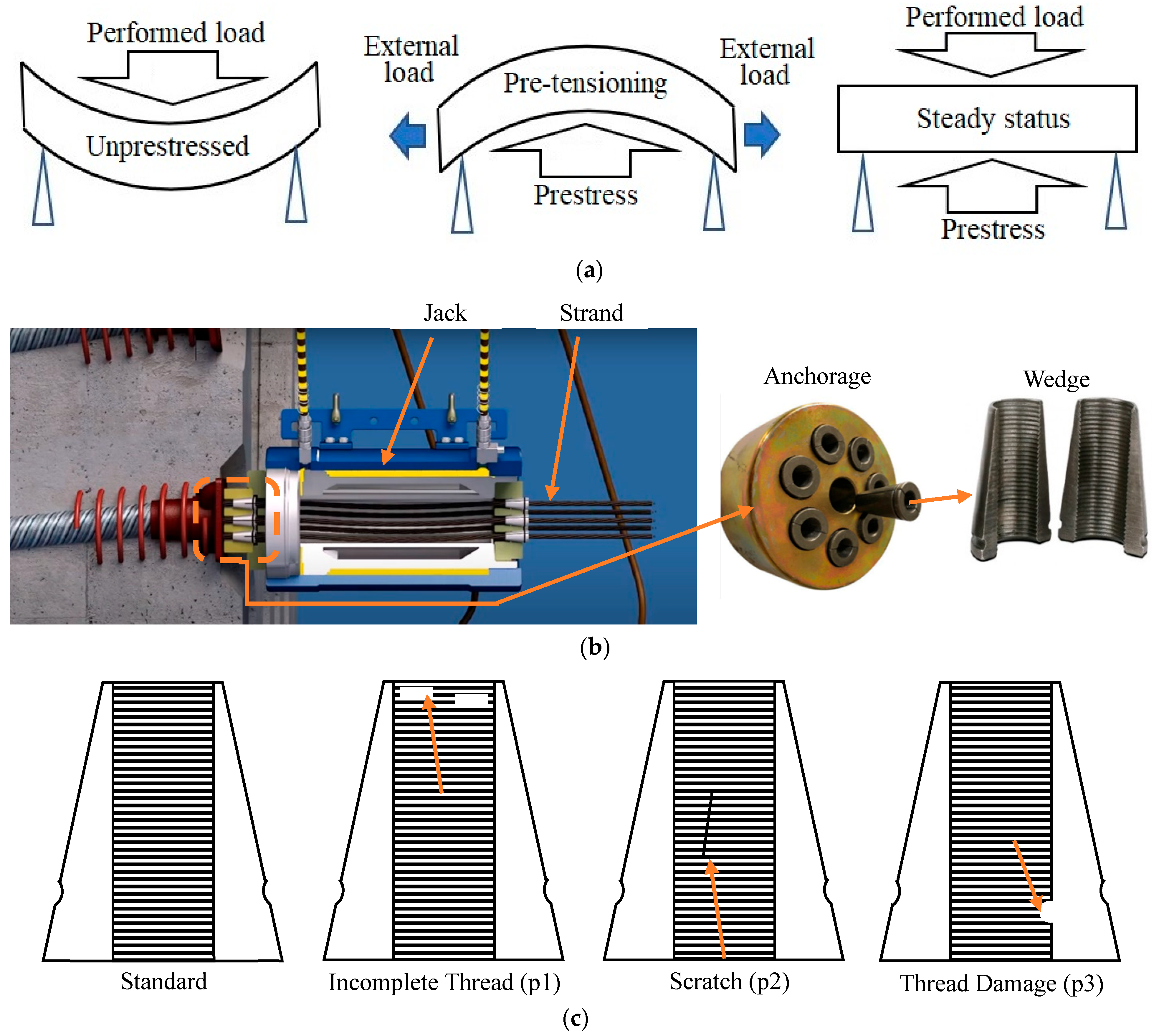 Sensors 25 06978 g001