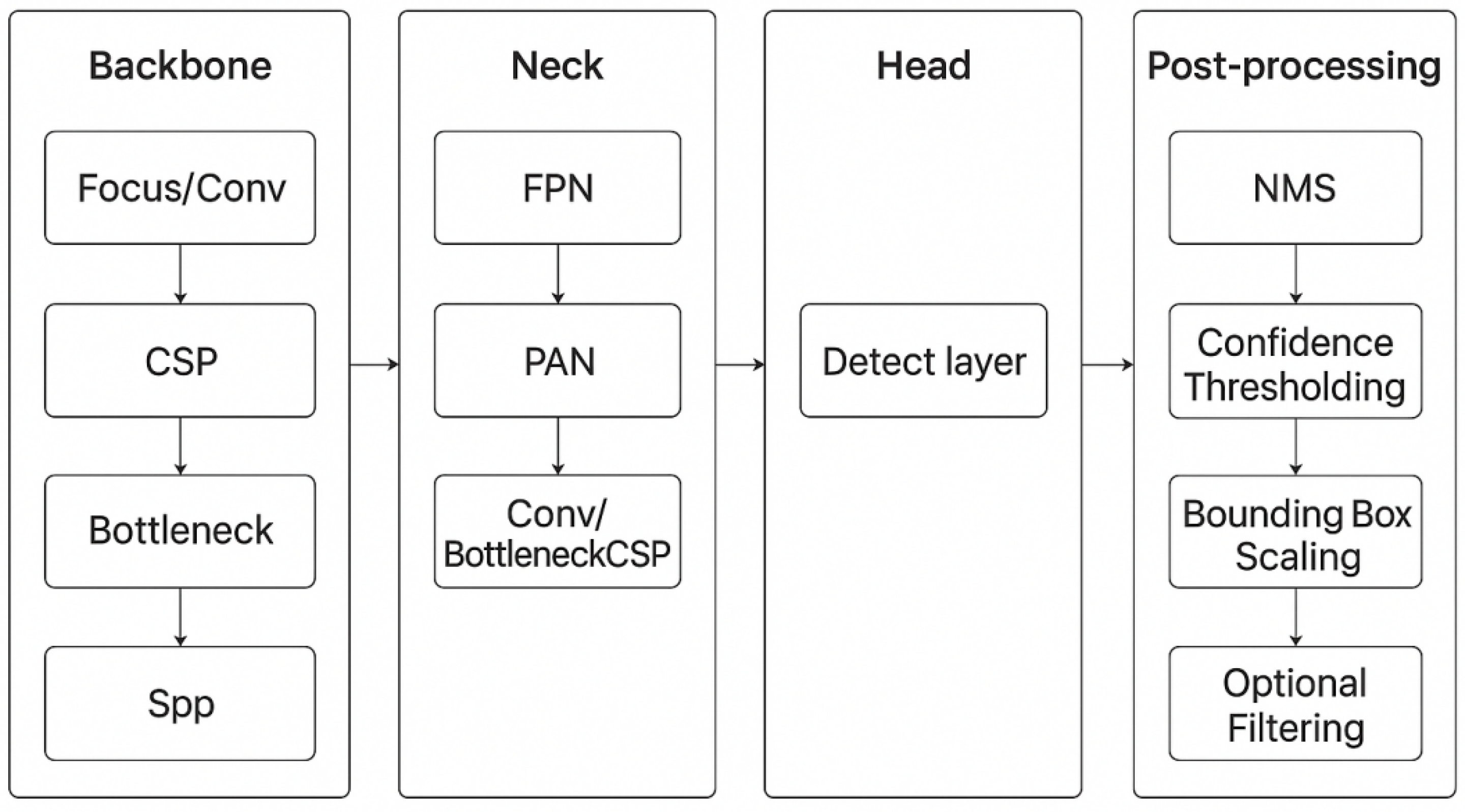 Sensors 25 06978 g002