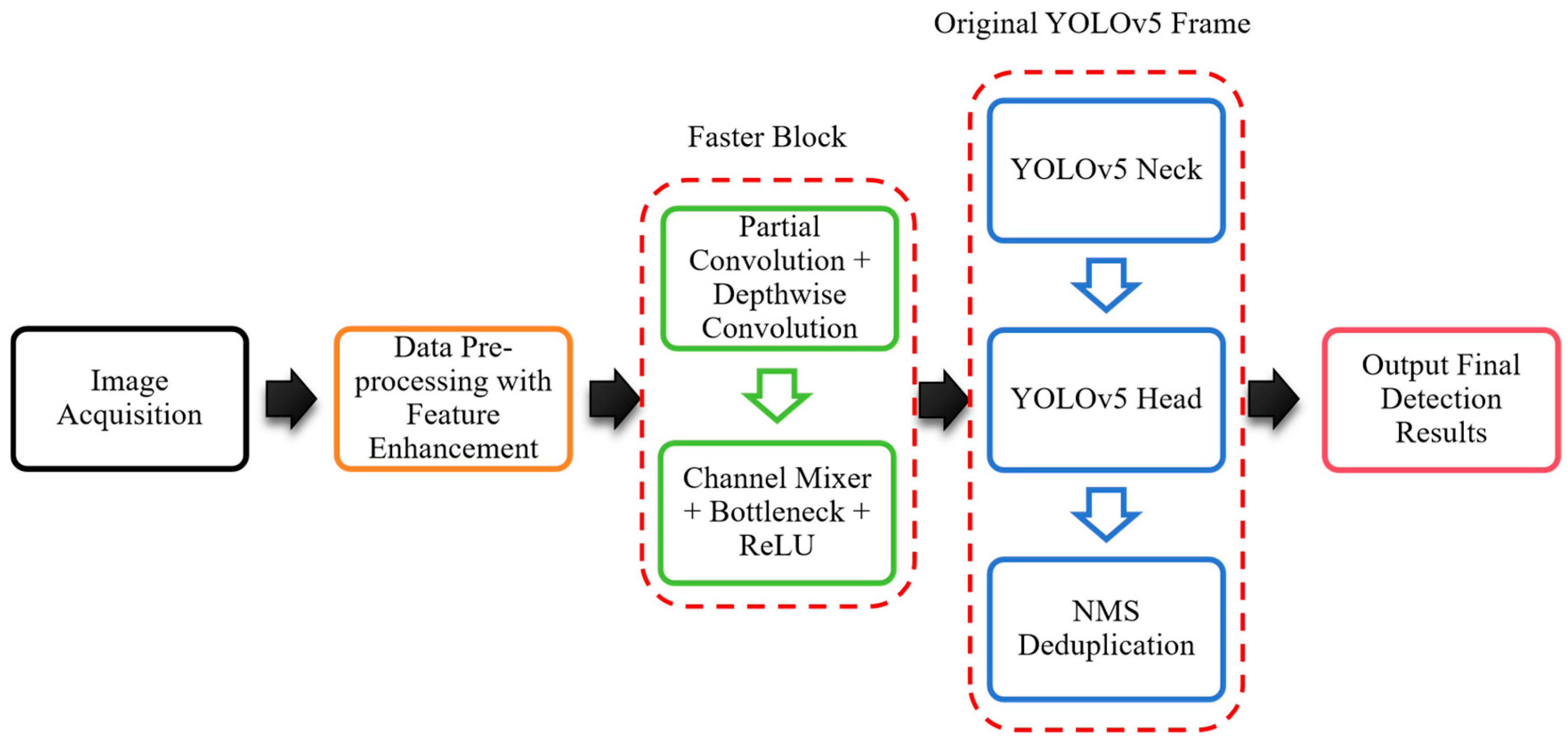 Sensors 25 06978 g003