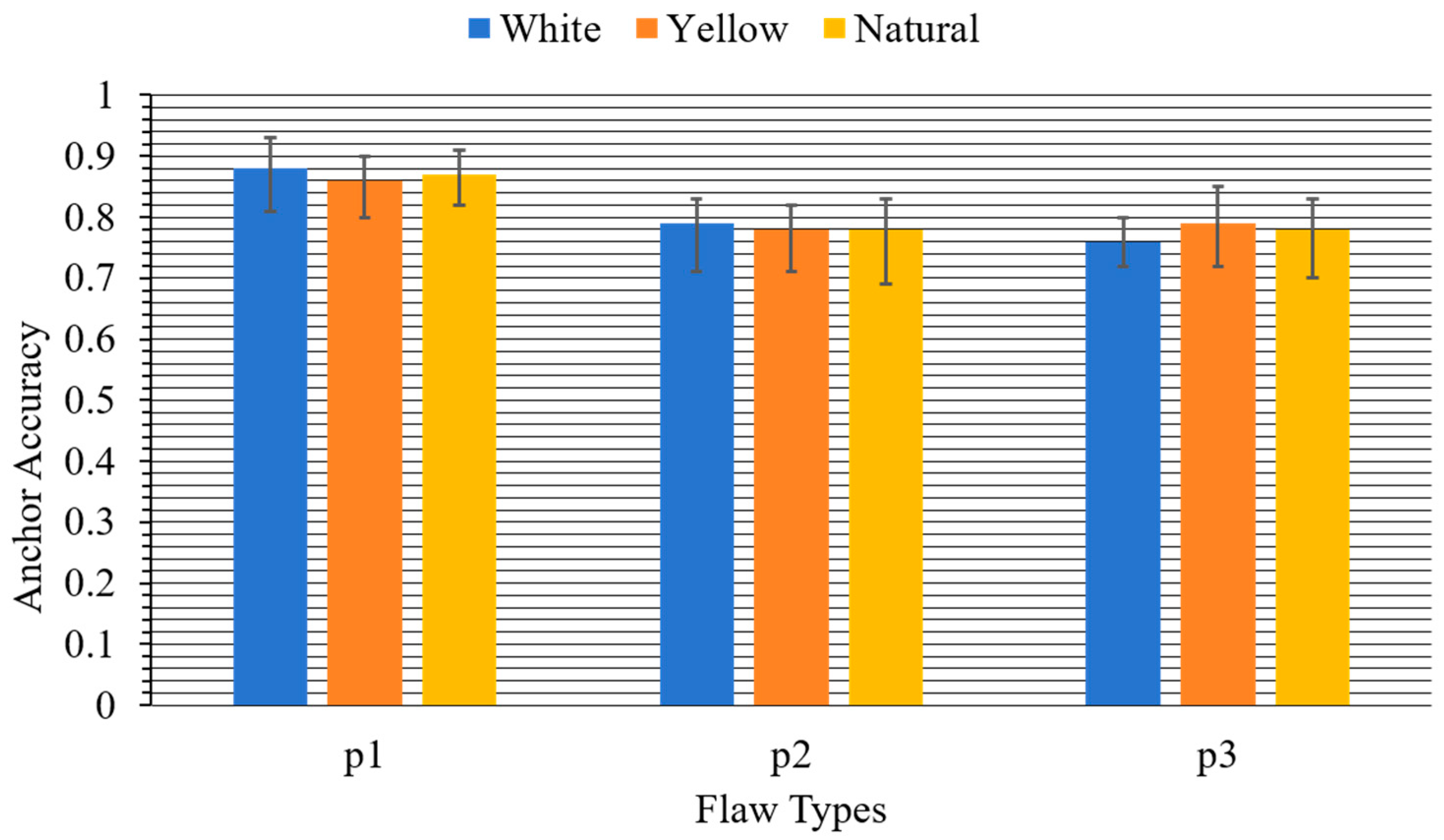 Sensors 25 06978 g006