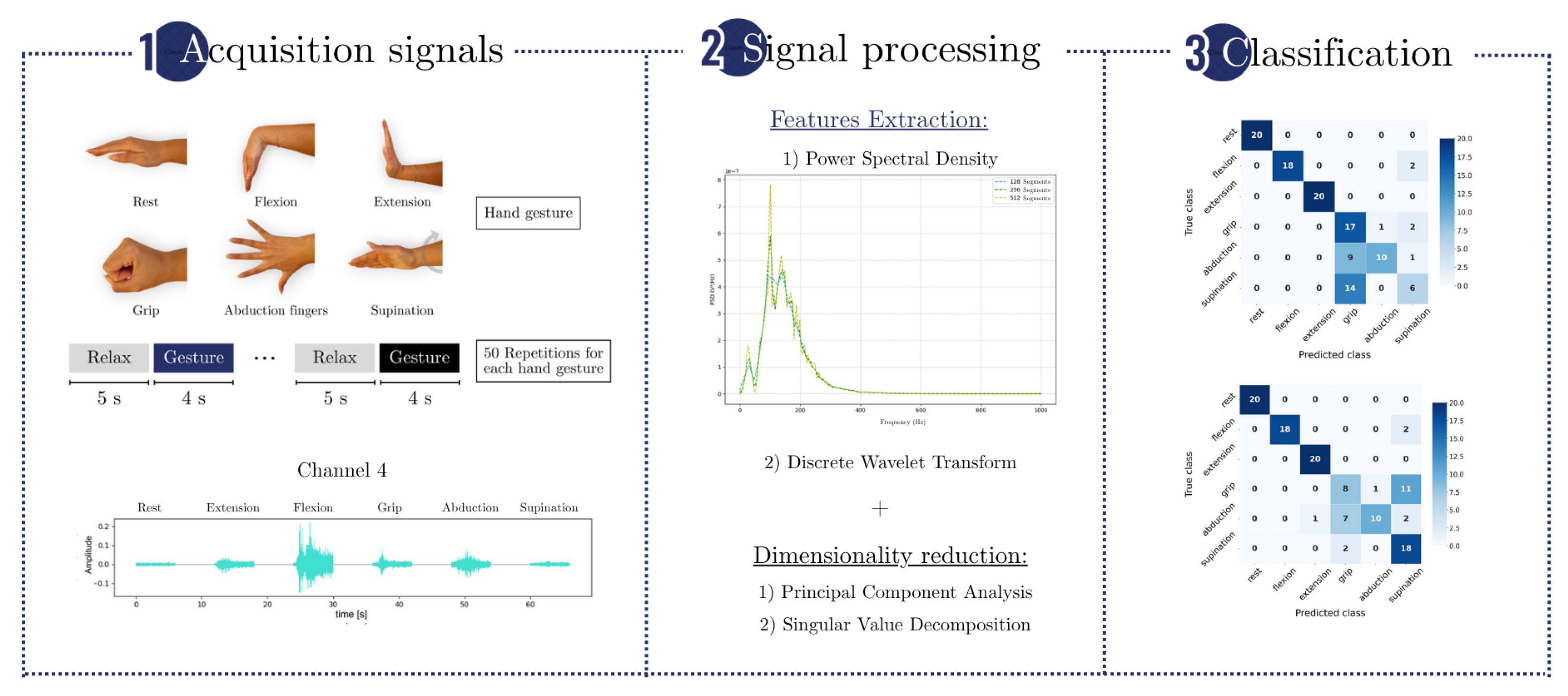 Sensors 25 06980 g001