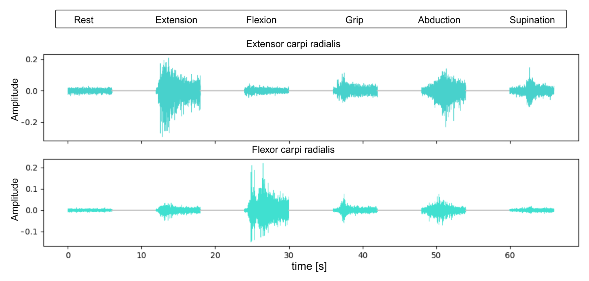 Sensors 25 06980 g004