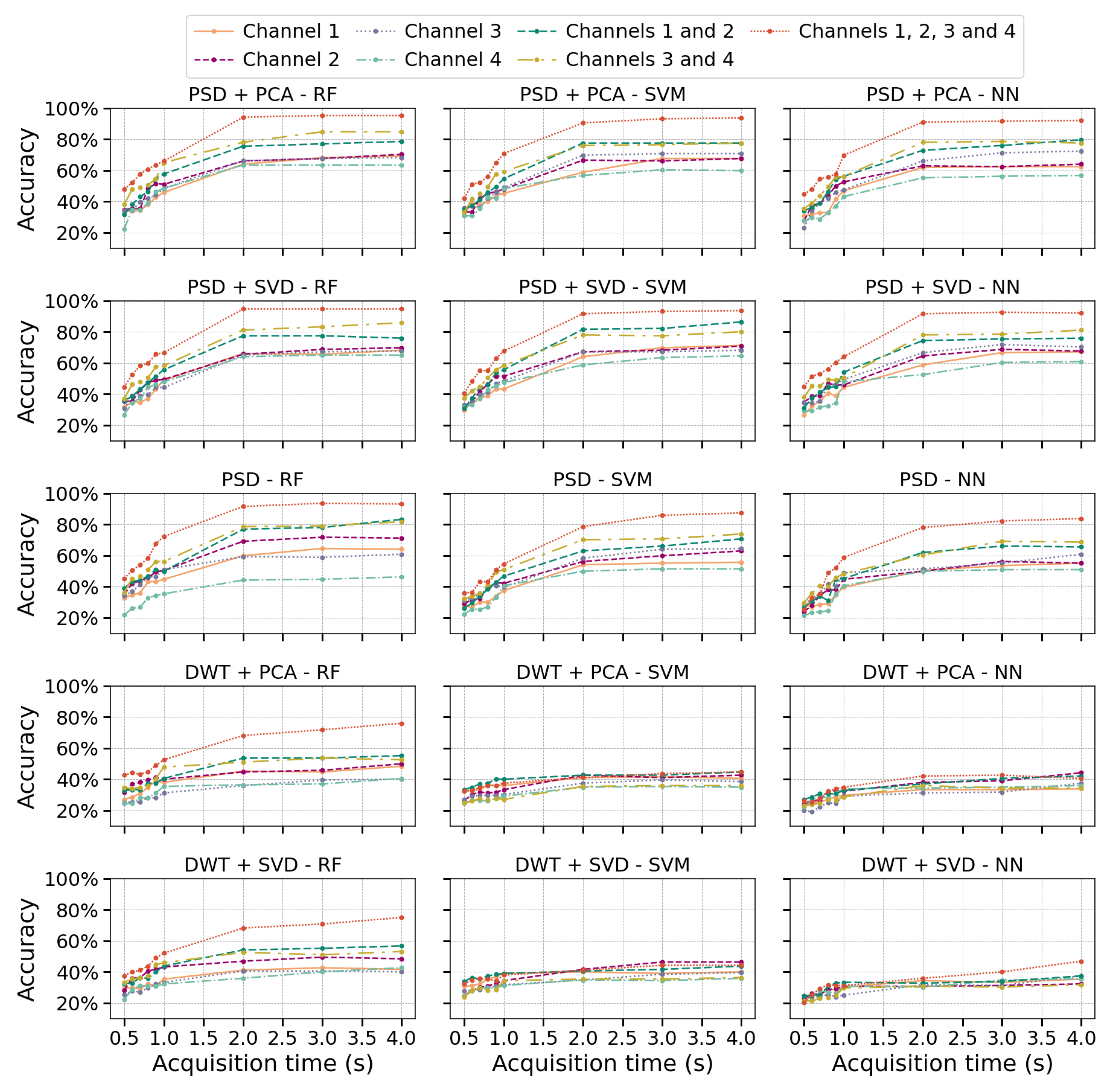 Sensors 25 06980 g005