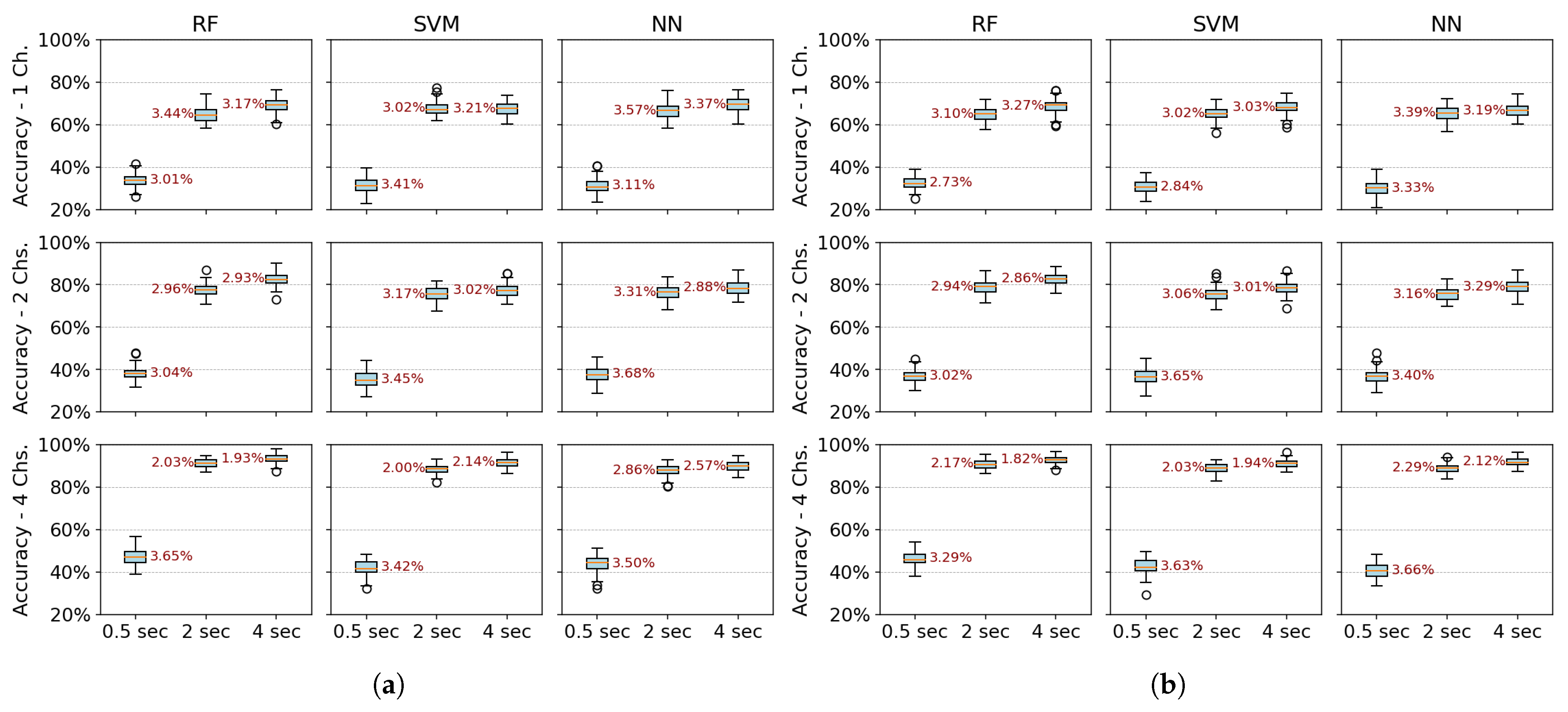 Sensors 25 06980 g006