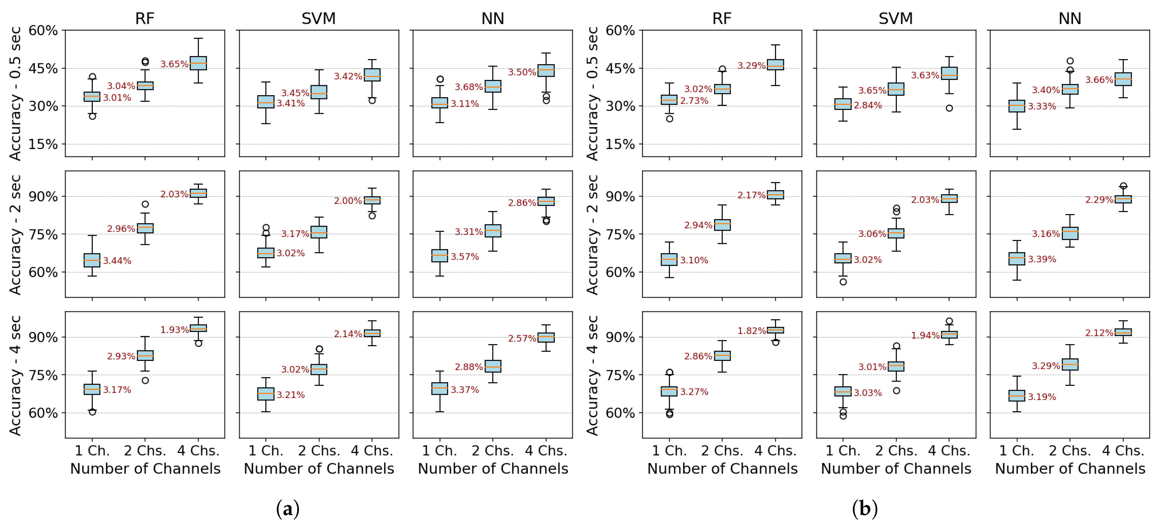 Sensors 25 06980 g007