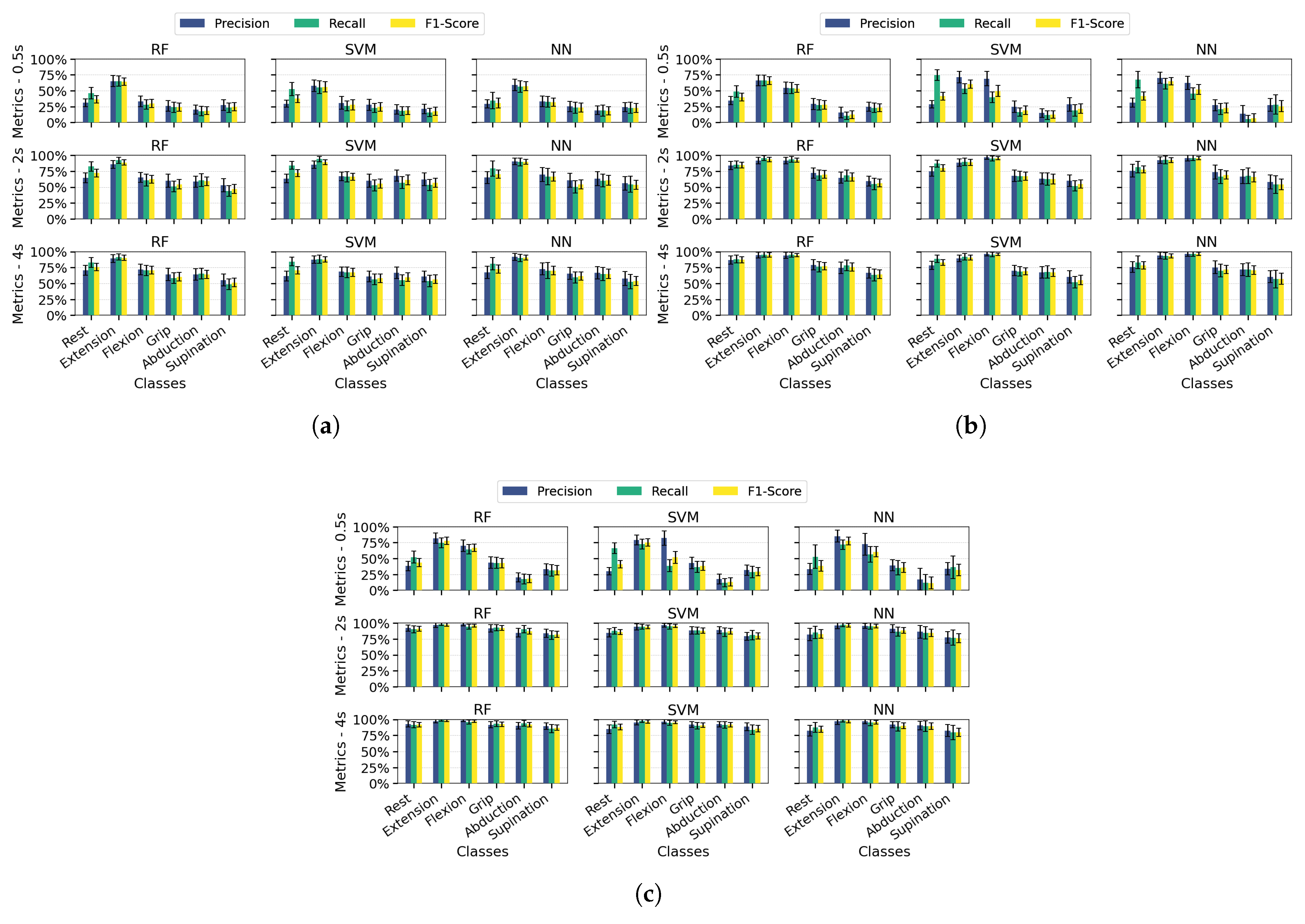 Sensors 25 06980 g008