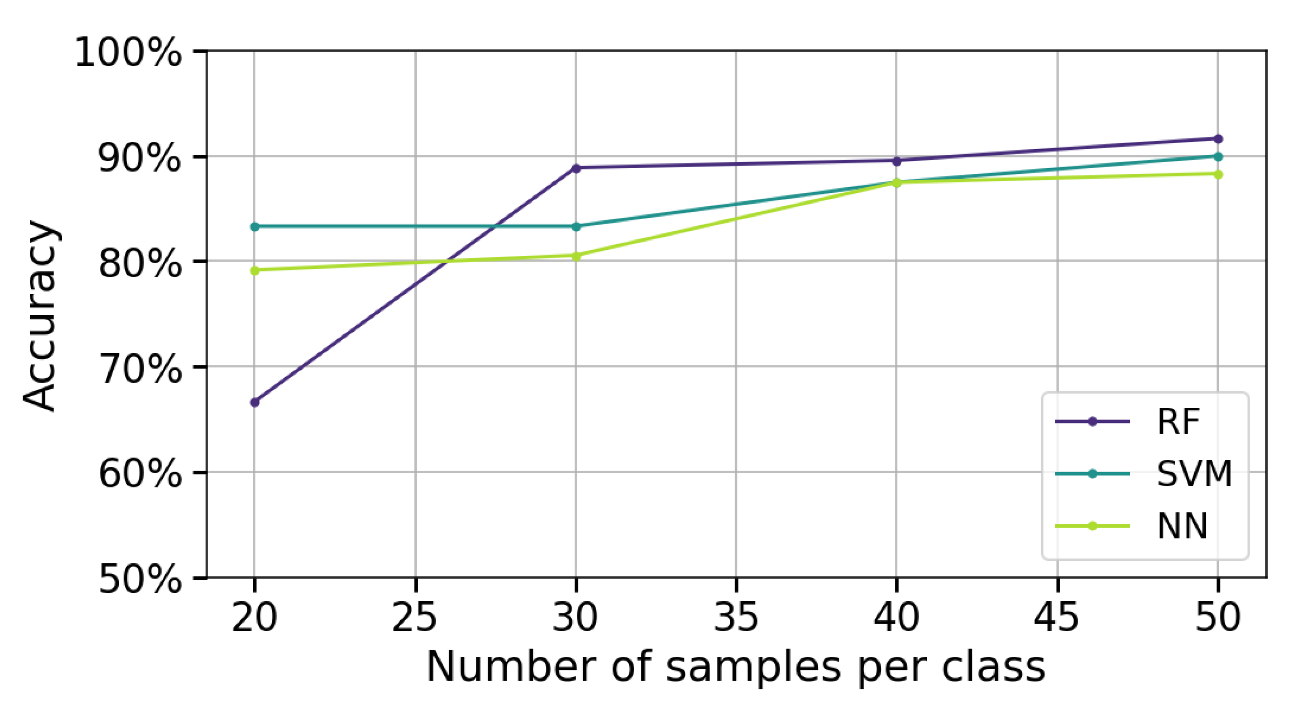 Sensors 25 06980 g009