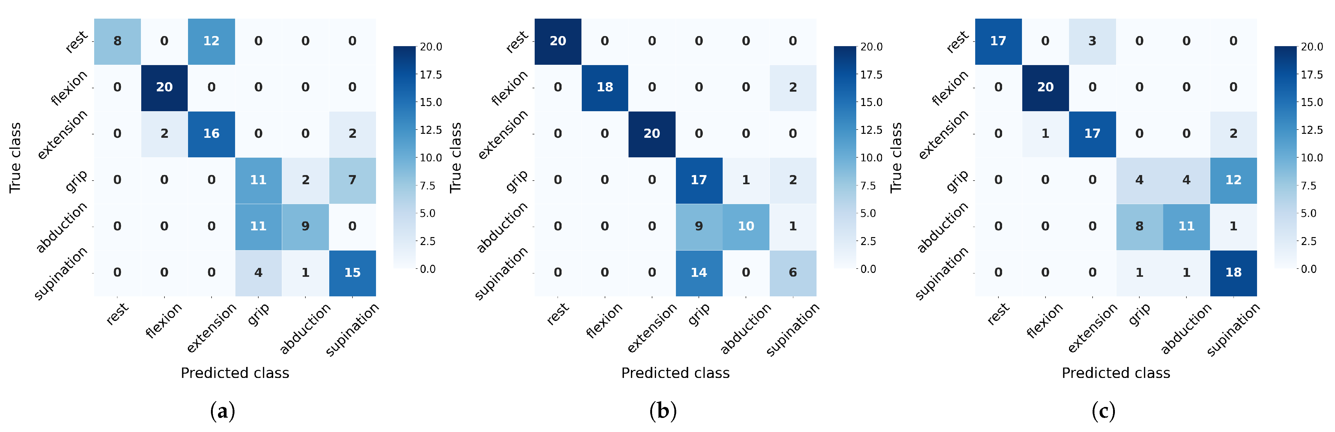 Sensors 25 06980 g010
