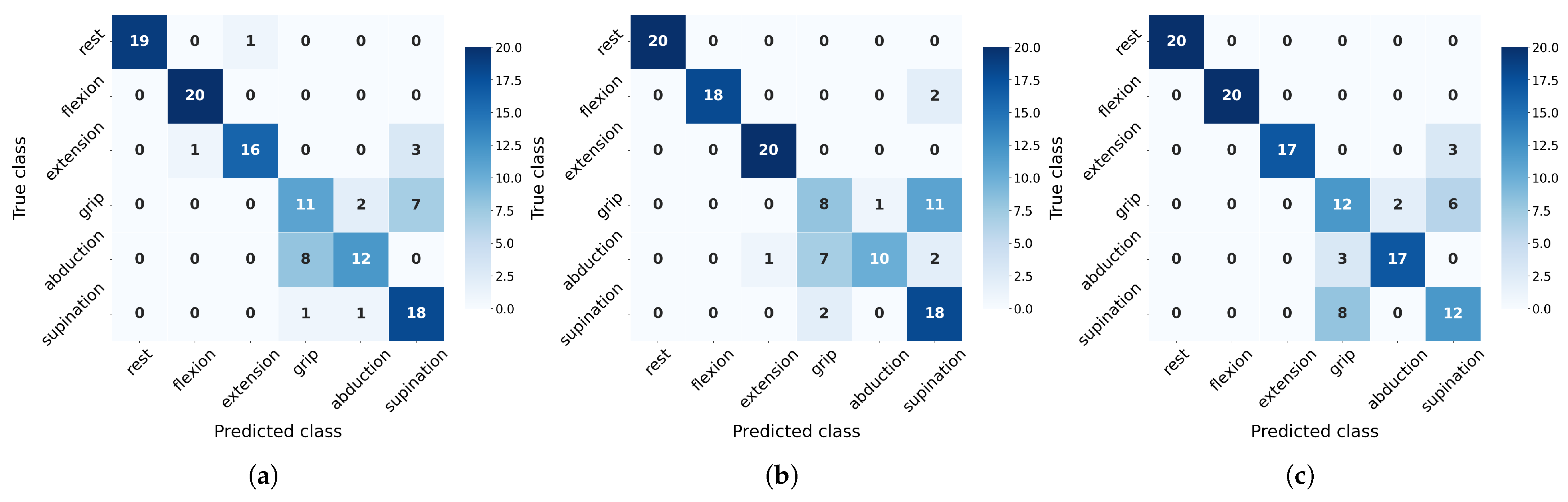 Sensors 25 06980 g011