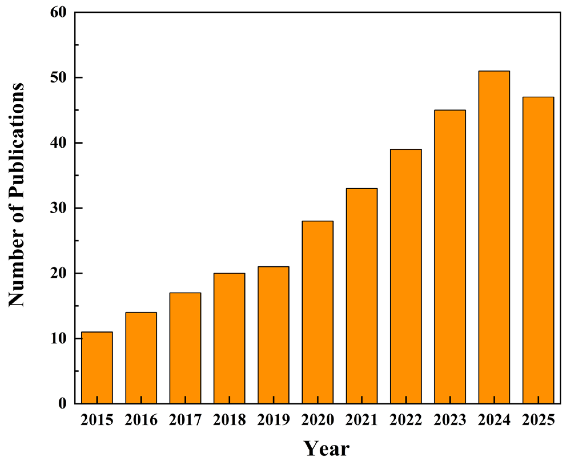 Sensors 25 06982 g001