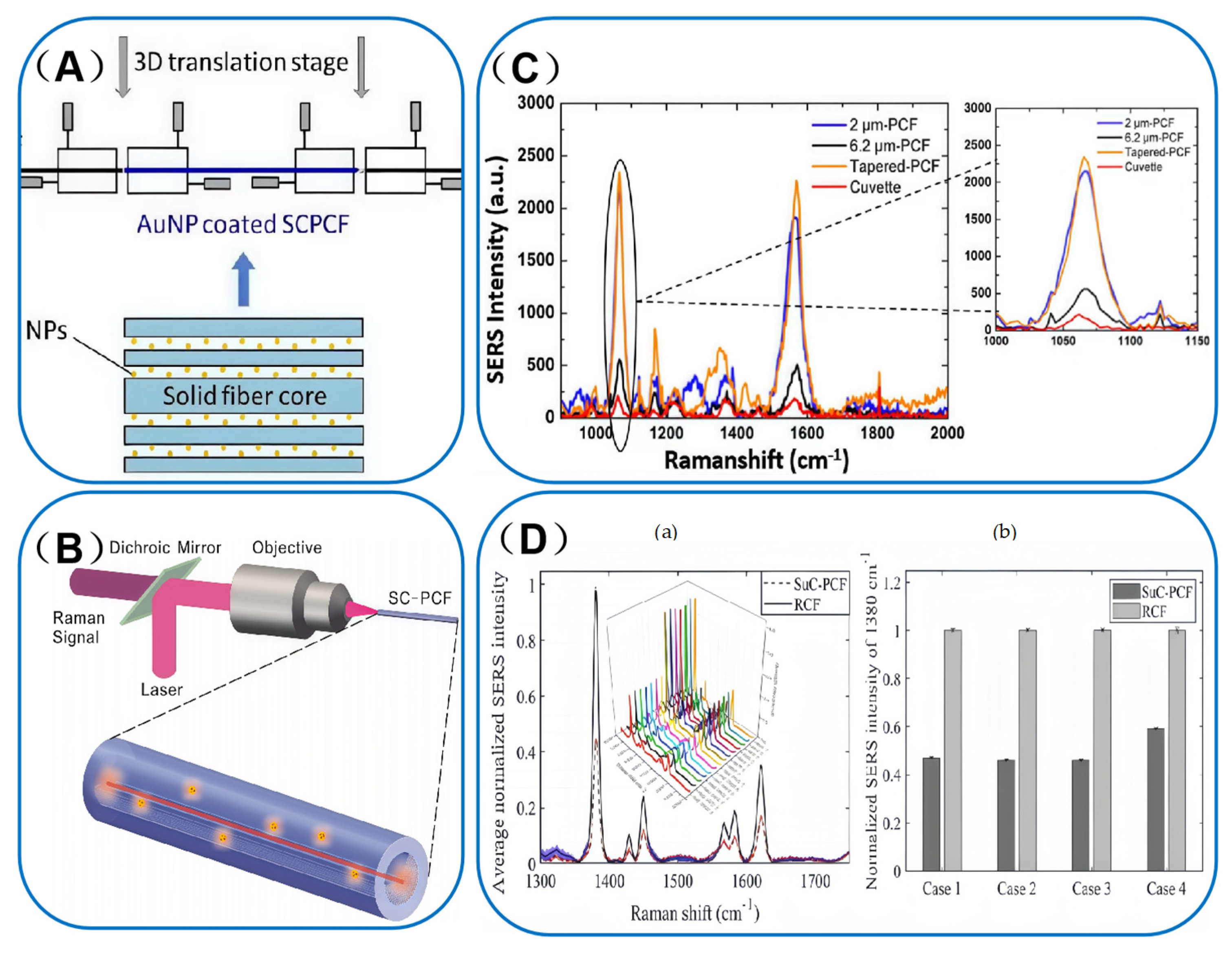 Sensors 25 06982 g006
