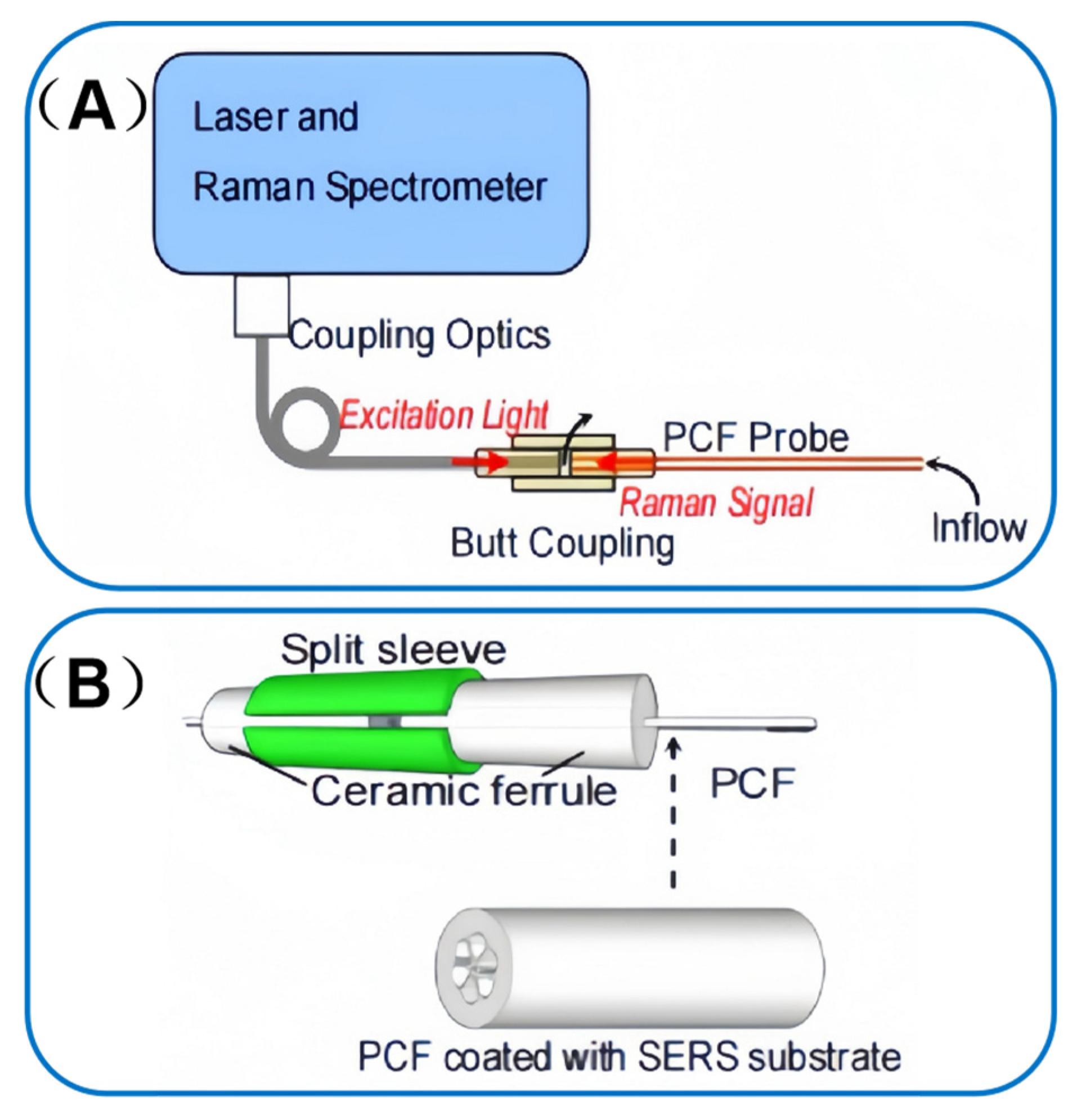Sensors 25 06982 g009