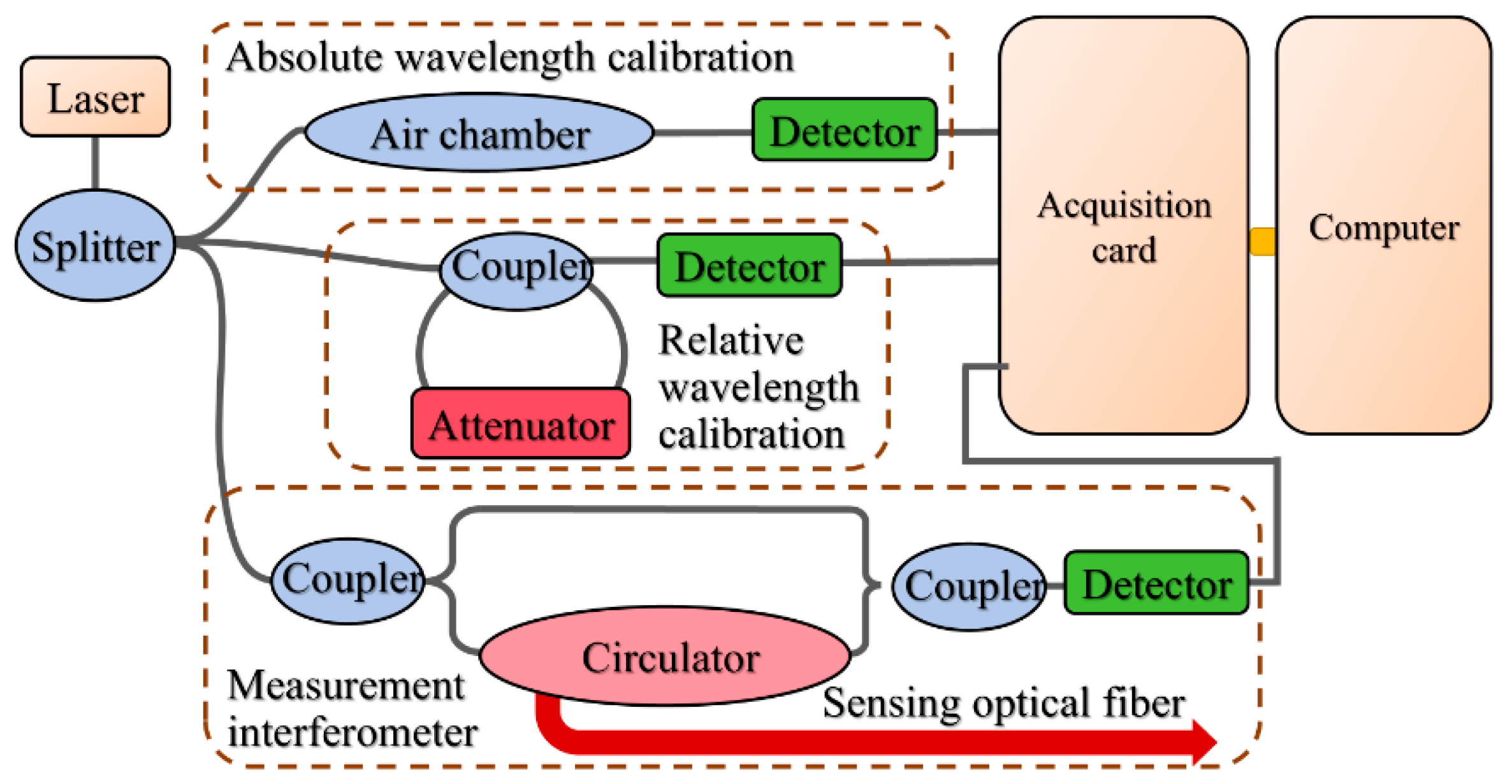 Sensors 25 06983 g001