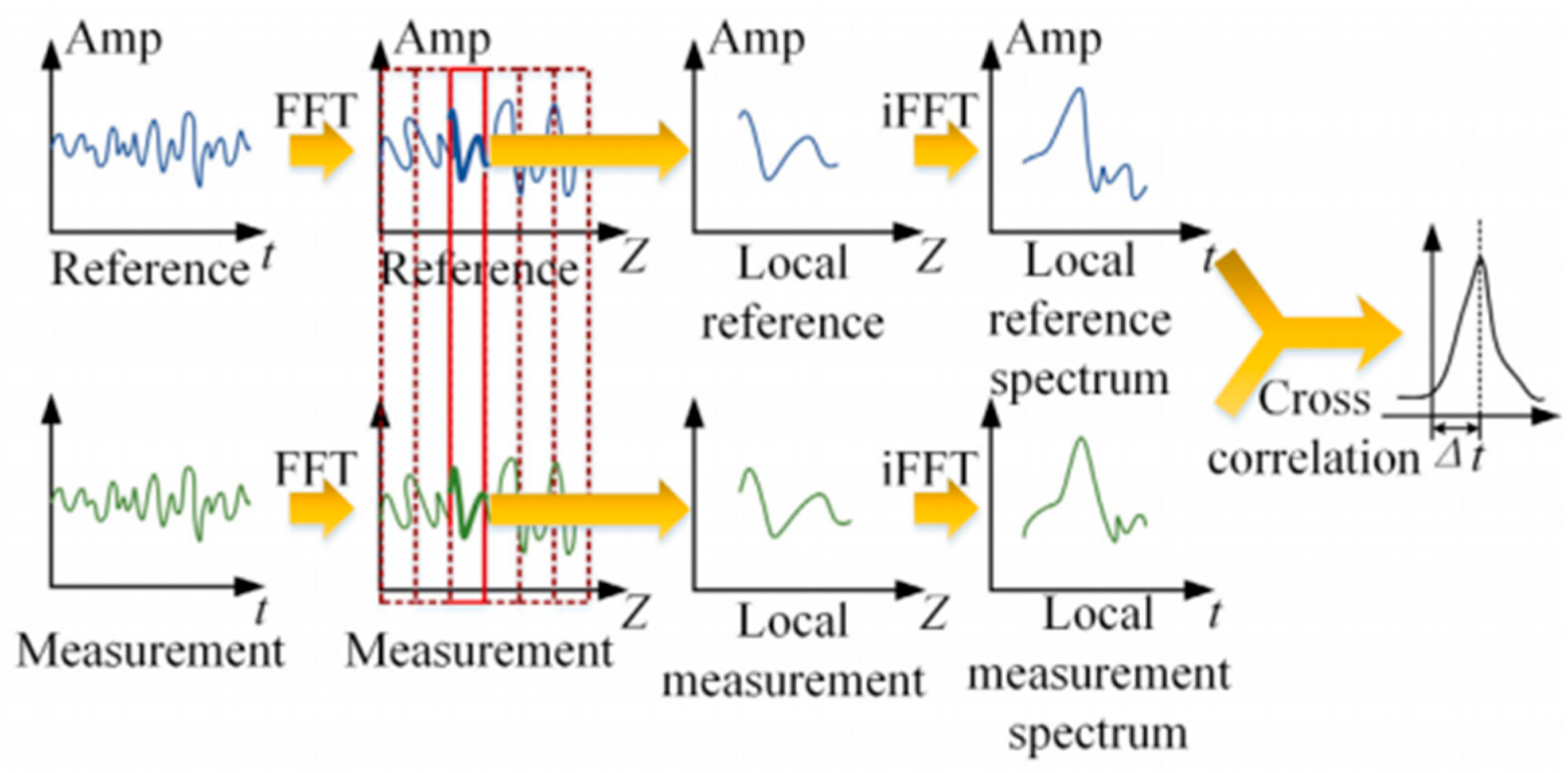 Sensors 25 06983 g002