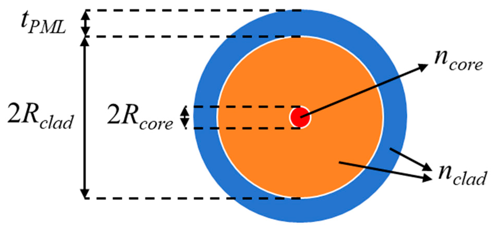 Sensors 25 06983 g003