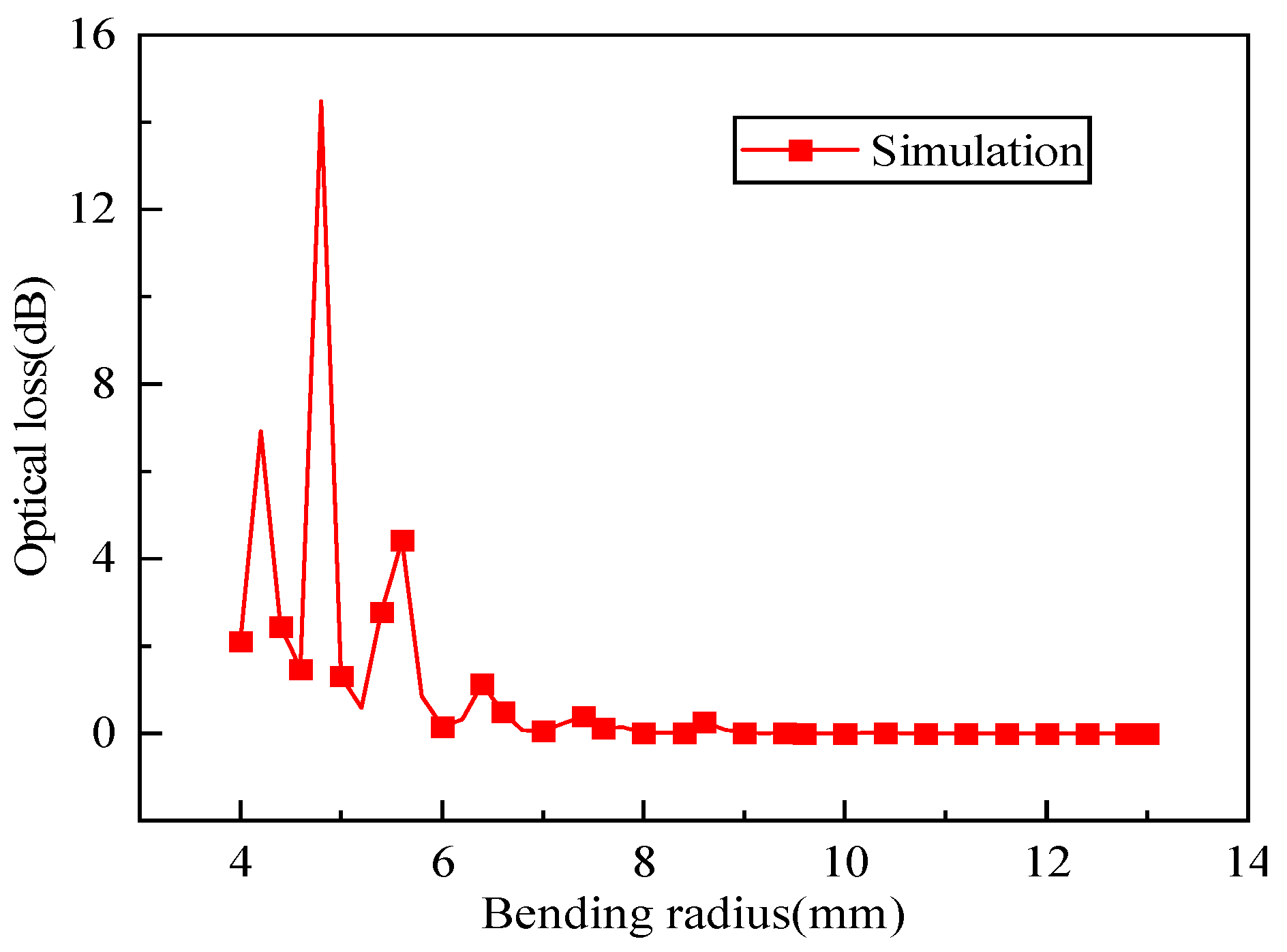 Sensors 25 06983 g005