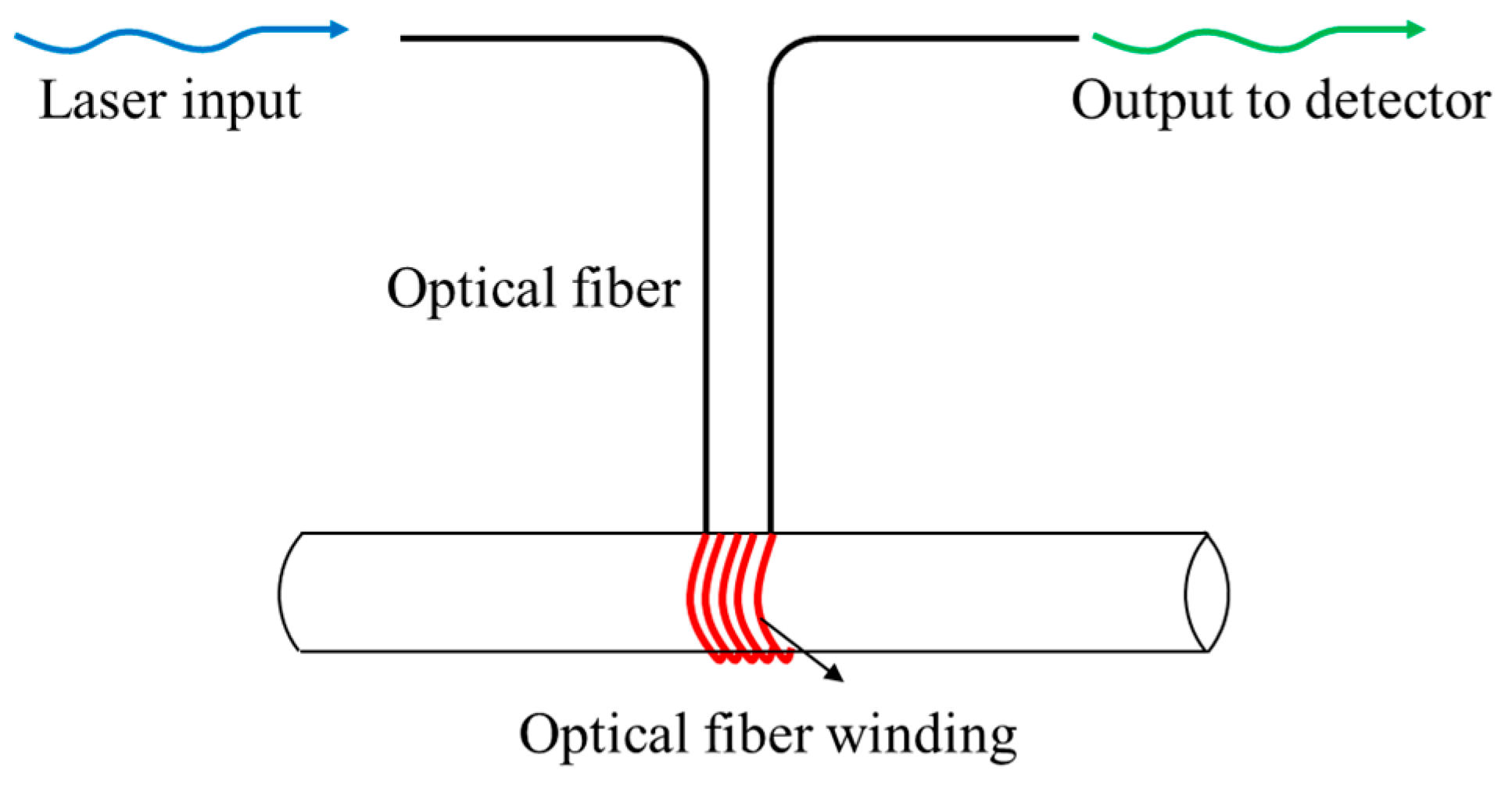 Sensors 25 06983 g006